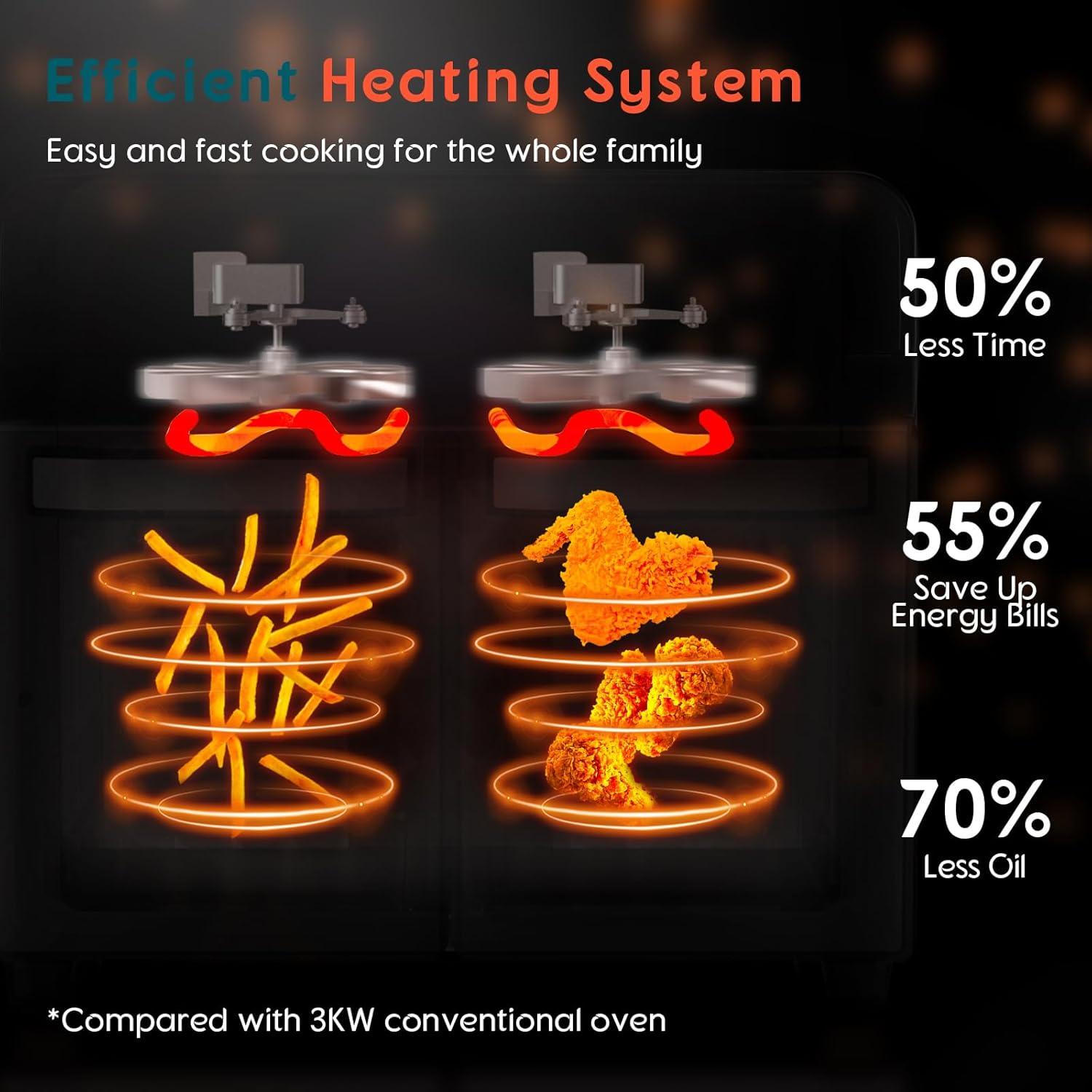 Horno de aire MFVV 24Qt 1800W Doble Zona Acero Inoxidable