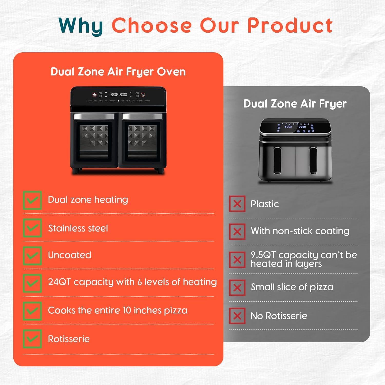 Horno de aire MFVV 24Qt 1800W Doble Zona Acero Inoxidable