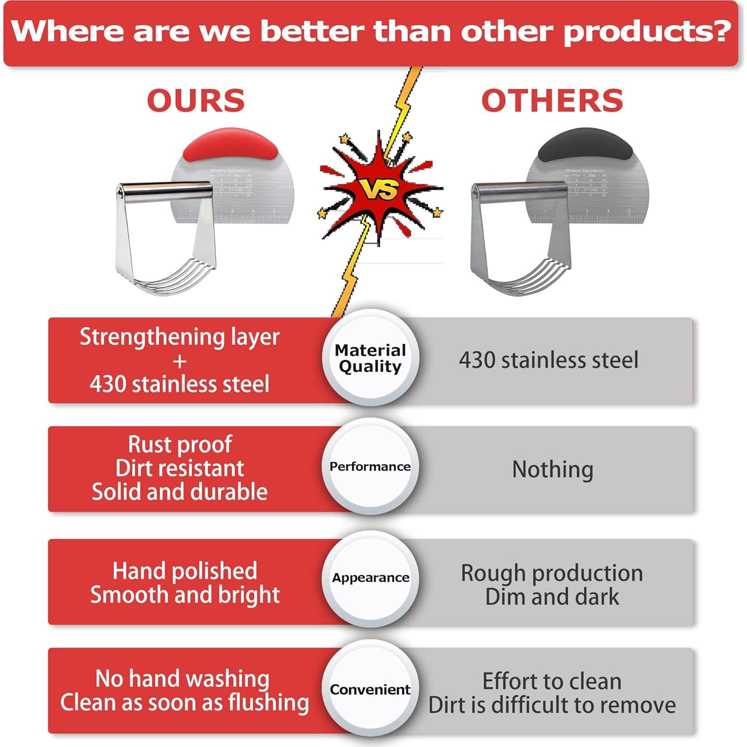 Cortador de Masa Choicy de Acero Inoxidable 10.16 cm Rojo