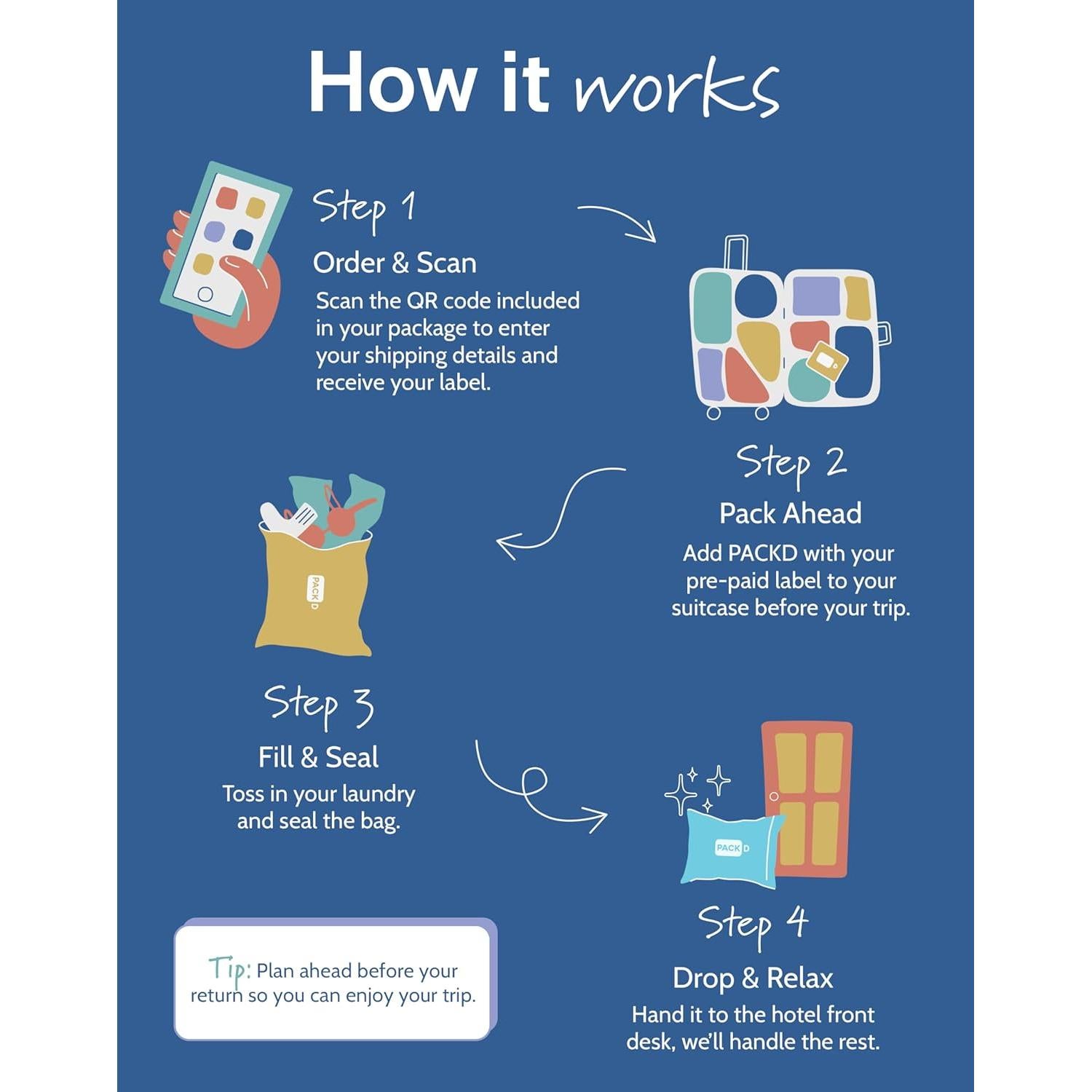 Bolsas de Envío PACKD Prepagadas y Preetiquetadas - 3 Piezas 38x48cm