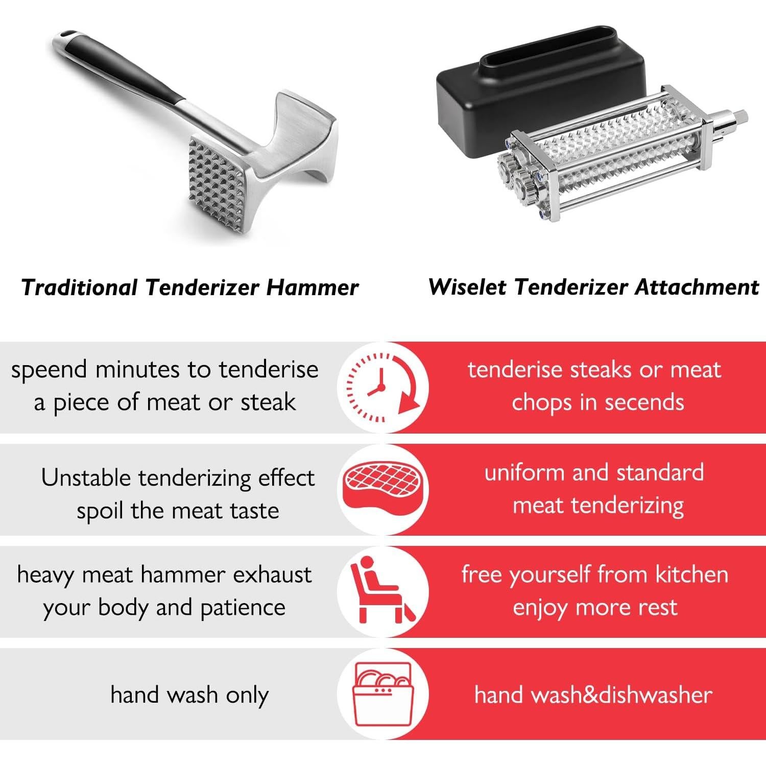 Aplanador de Carne Wiselet para Batidora KitchenAid - Negro