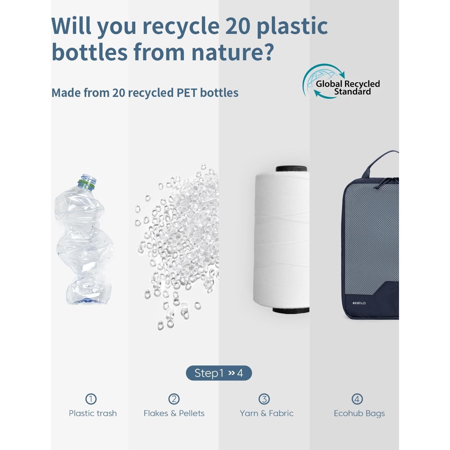 Cubos de Empaque ECOHUB Set de 4 para Viaje Azul Marino