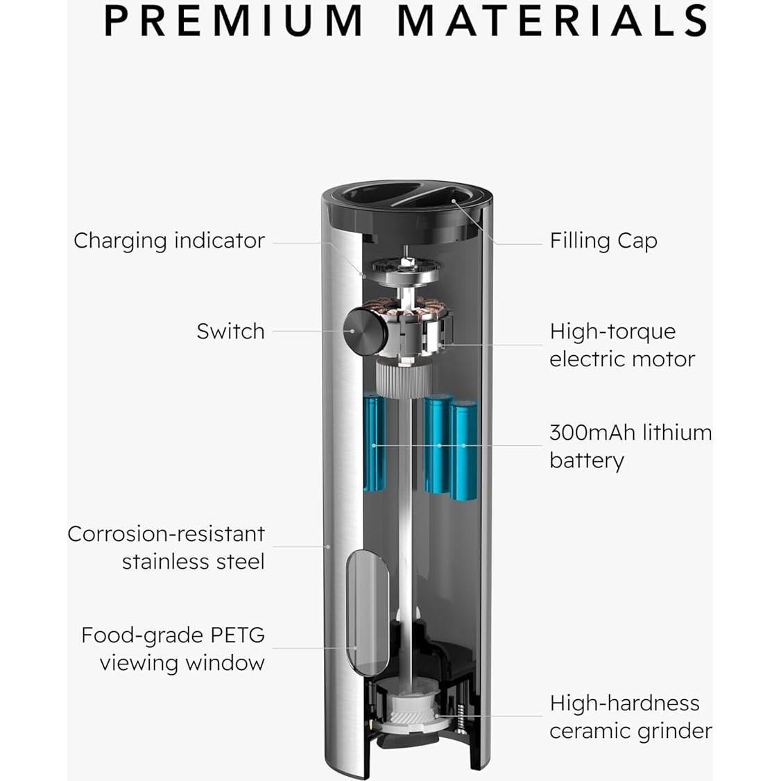 Molinillos Eléctricos de Sal y Pimienta FORLIM Recargables 110ml