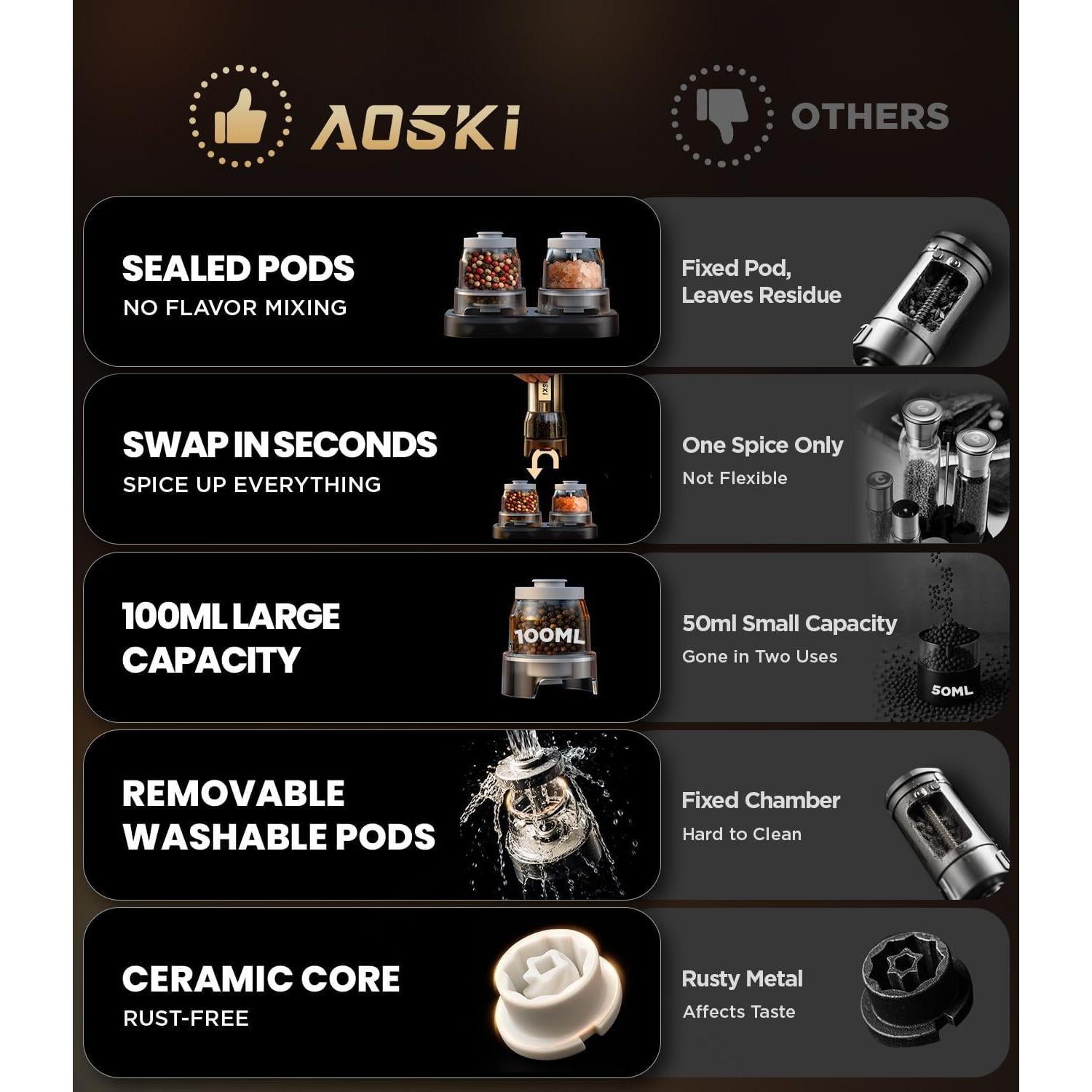 Juego de Molinillos Eléctricos de Sal y Pimienta AOSKI - Acero Inoxidable, 5 Niveles