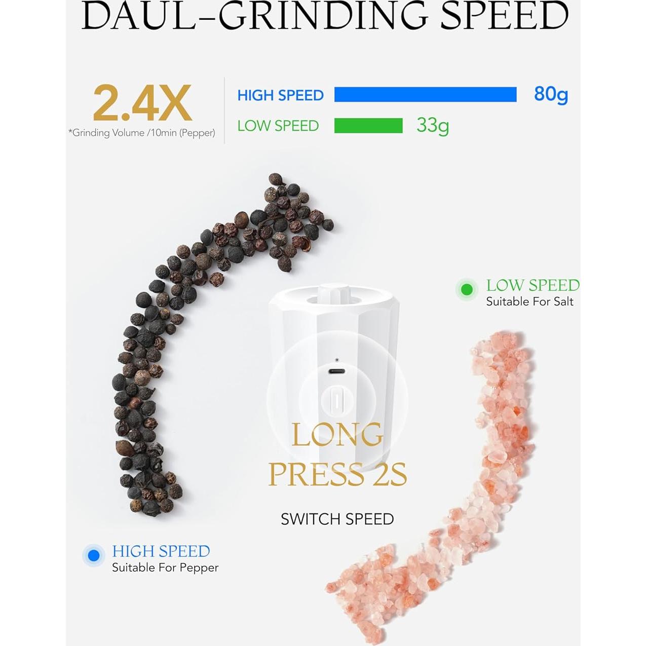 Juego de Molinillos Eléctricos de Sal y Pimienta FORLIM 800mAh