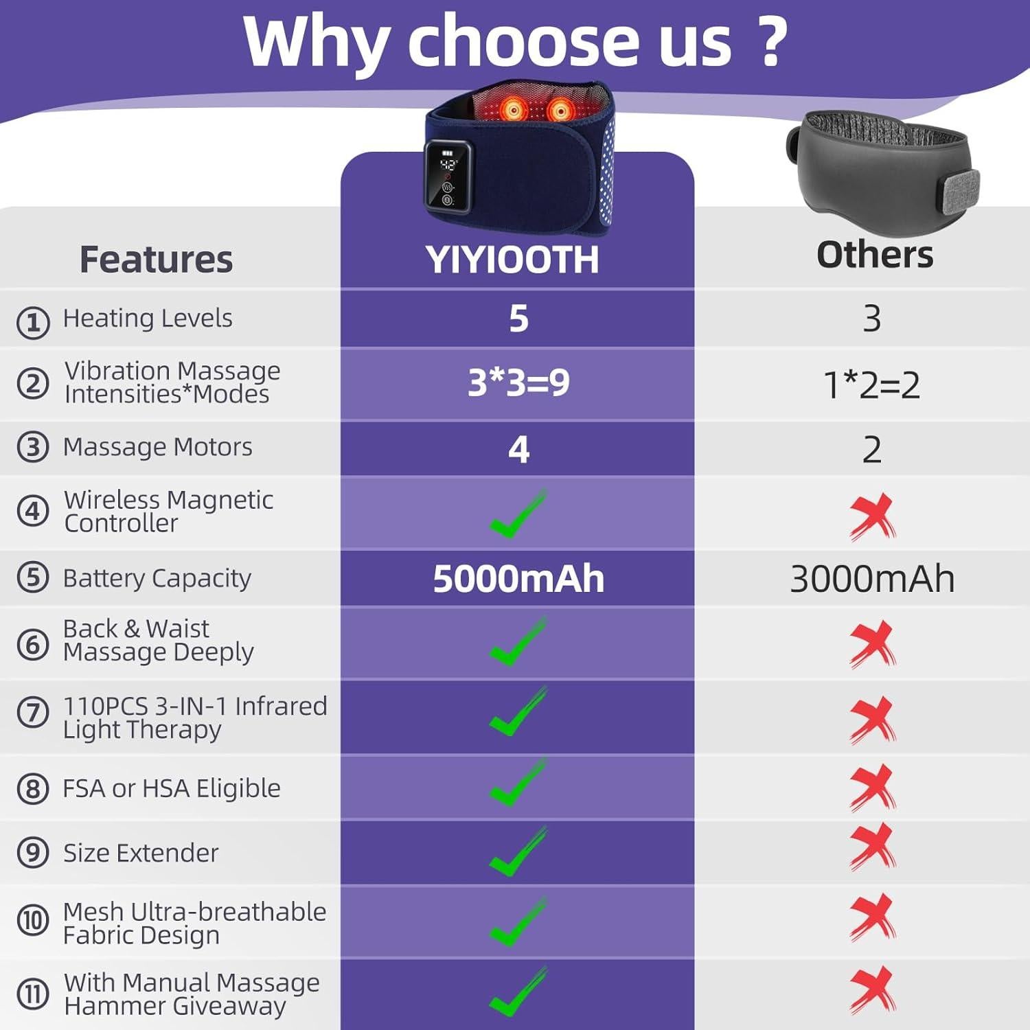 Cinturón Masajeador Eléctrico YIYIOOTH con Calor y Vibración