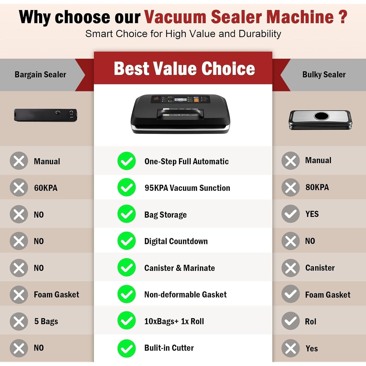 Máquina de Sellado al Vacío LKKNC SV636 130W Automática