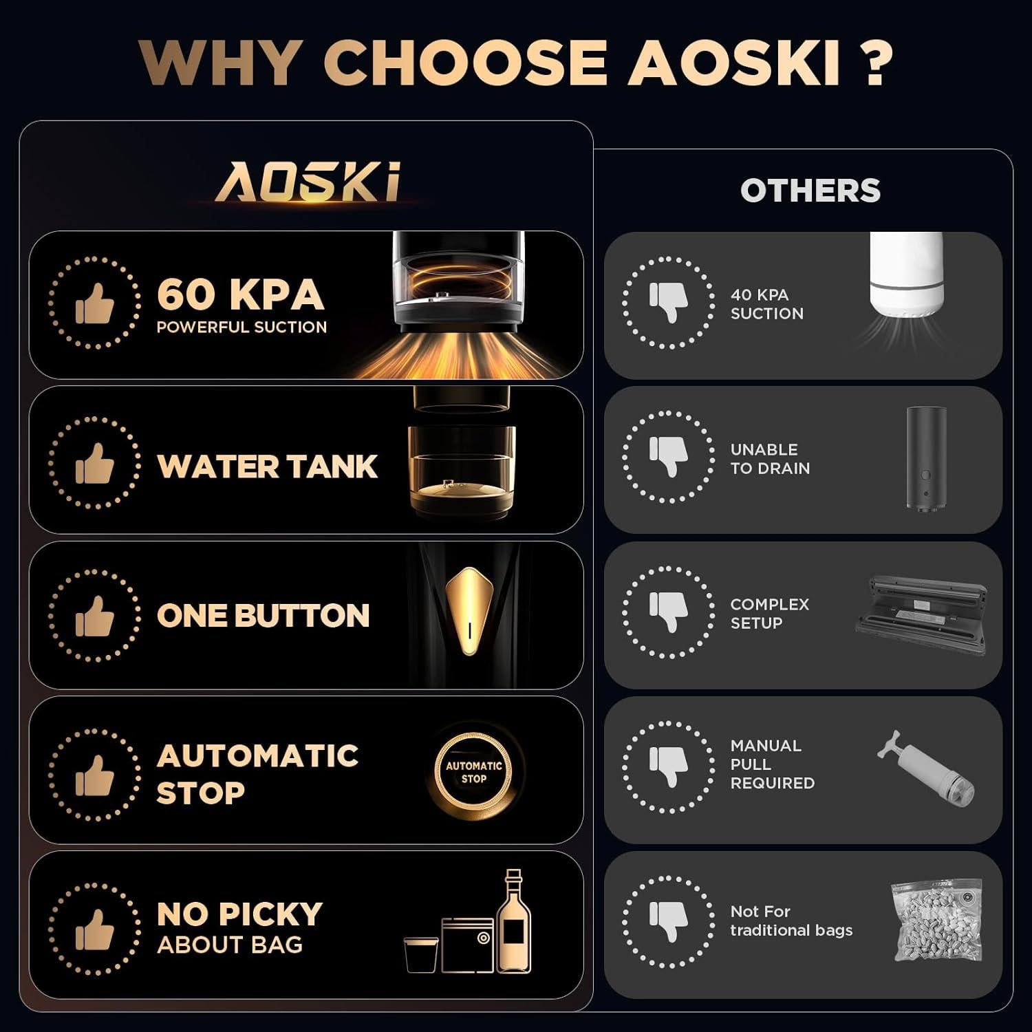 Sellador de Alimentos al Vacío AOSKI Compacto Automático 10 Bolsas