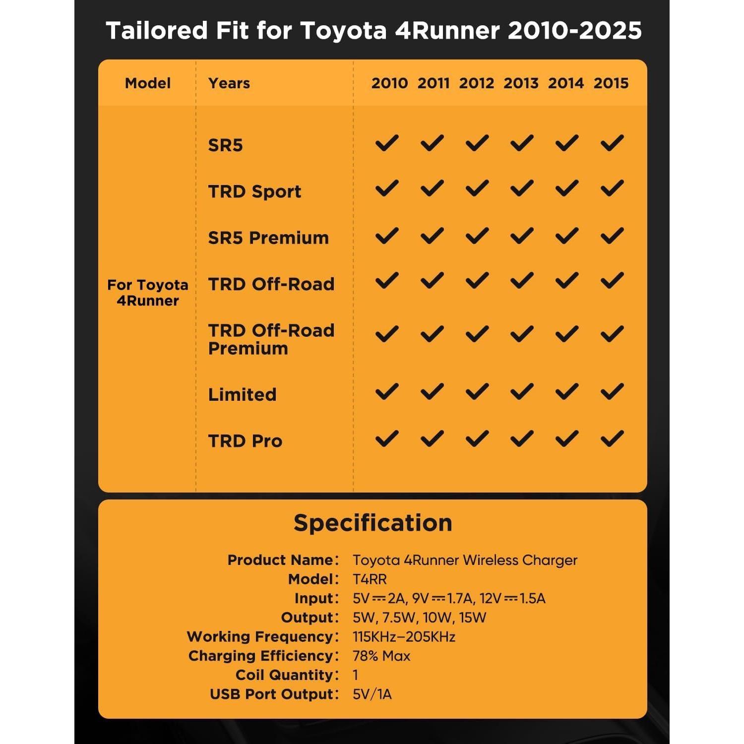 CarQiWireless 2024 Upgrades Wireless Charger/Center Console Organizer Tray for Toyota 4runner 2010-2024 2023, Wireless Phone Charging Pad for Toyota 5th Gen SR5 TRD Truck Accessories 2021 2020