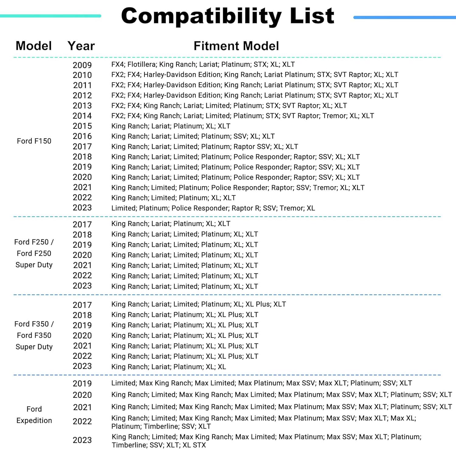 Cargador Inalámbrico Rápido POKIAUTO para Ford F150 2009-2023