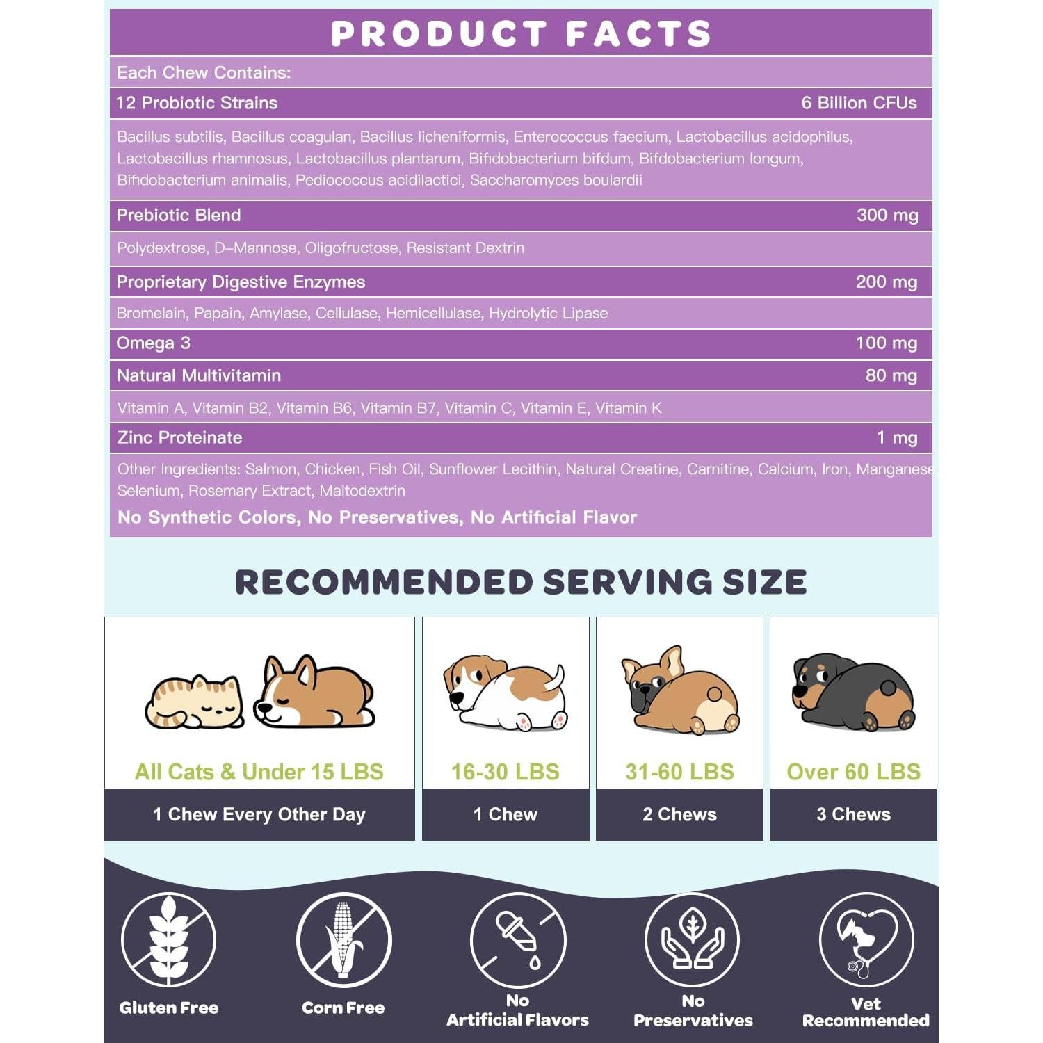 Probioticos Liofilizados para Perros Nature Target 120 Unidades