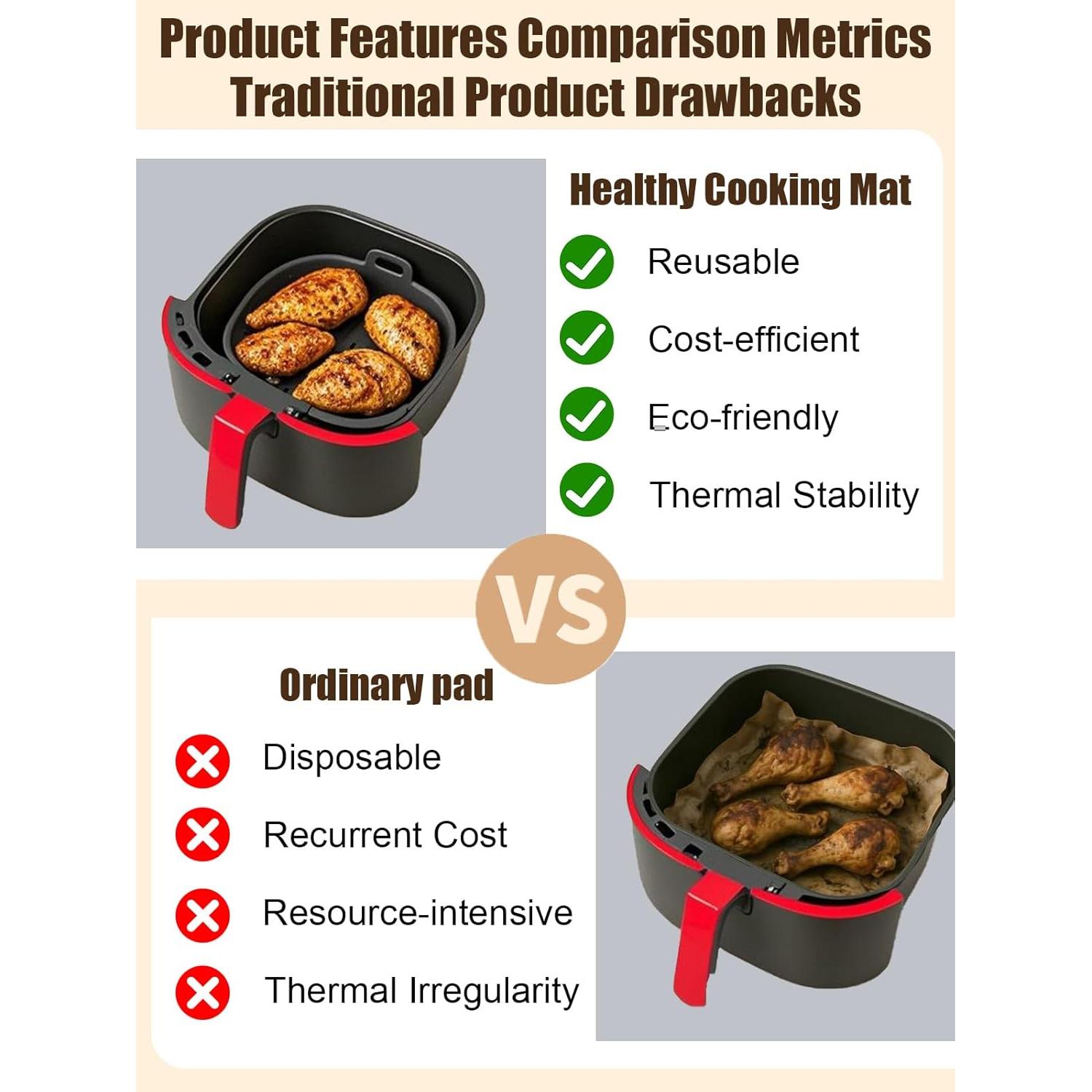 Juego de Forros de Silicona para Freidora de Aire NebulaEdge 5 Piezas