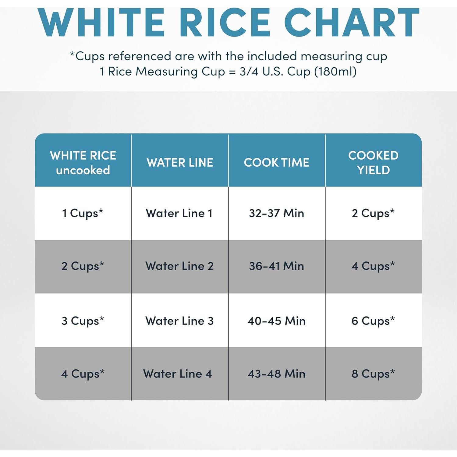 Olla Arroz Digital AROMA 2 Qt. Antiadherente 8 Tazas