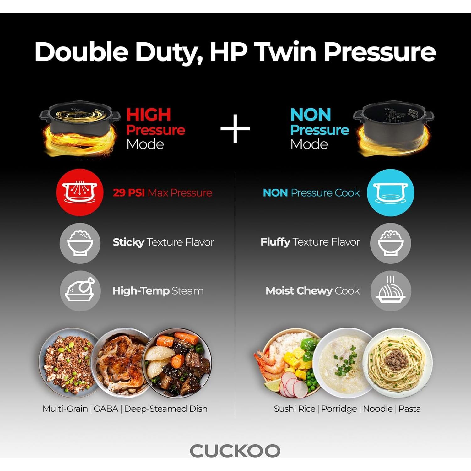 Cocina de Arroz a Presión Cuckoo CRP-ST0609FW 6 Tazas Blanca