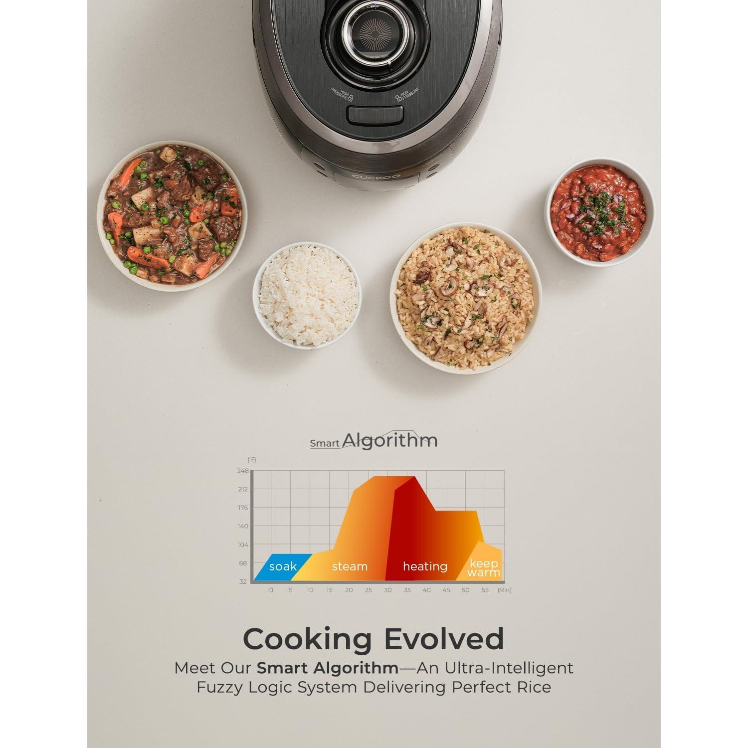 Olla de Arroz a Presión Cuckoo CRP-RT0609FB 12 Tazas Negra