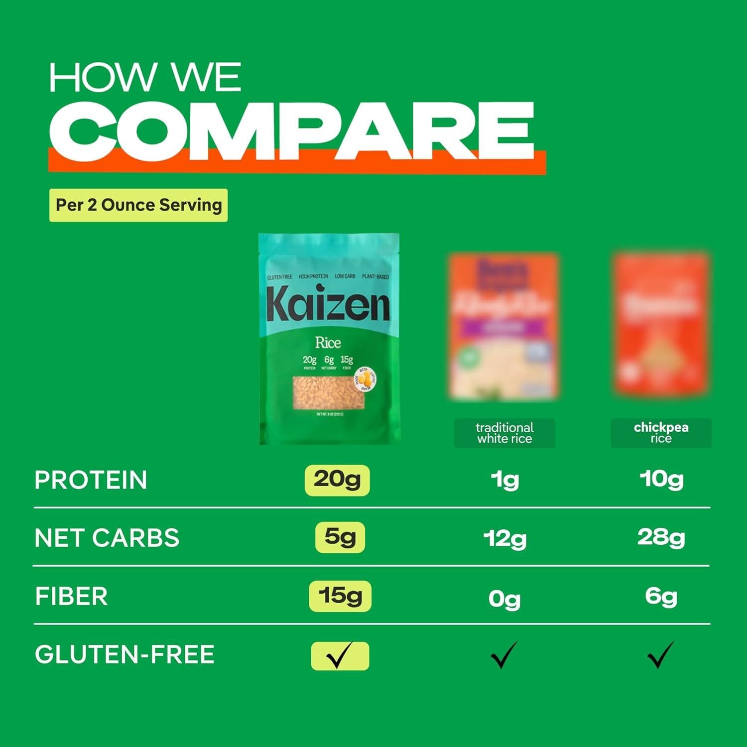 Arroz Keto Bajo en Carbohidratos Kaizen 680g - Sin Gluten, Alto en Proteínas