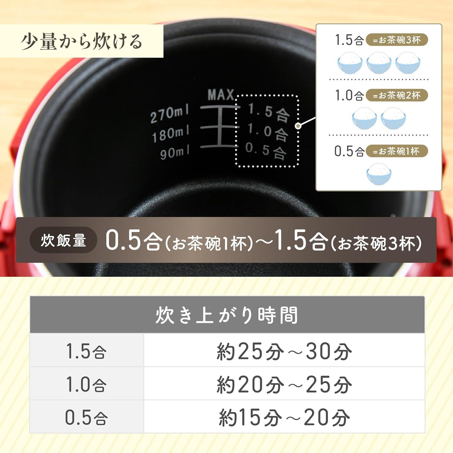 Olla de Arroz Mini YAMAZEN YJE-M150 1.5 Tazas Roja
