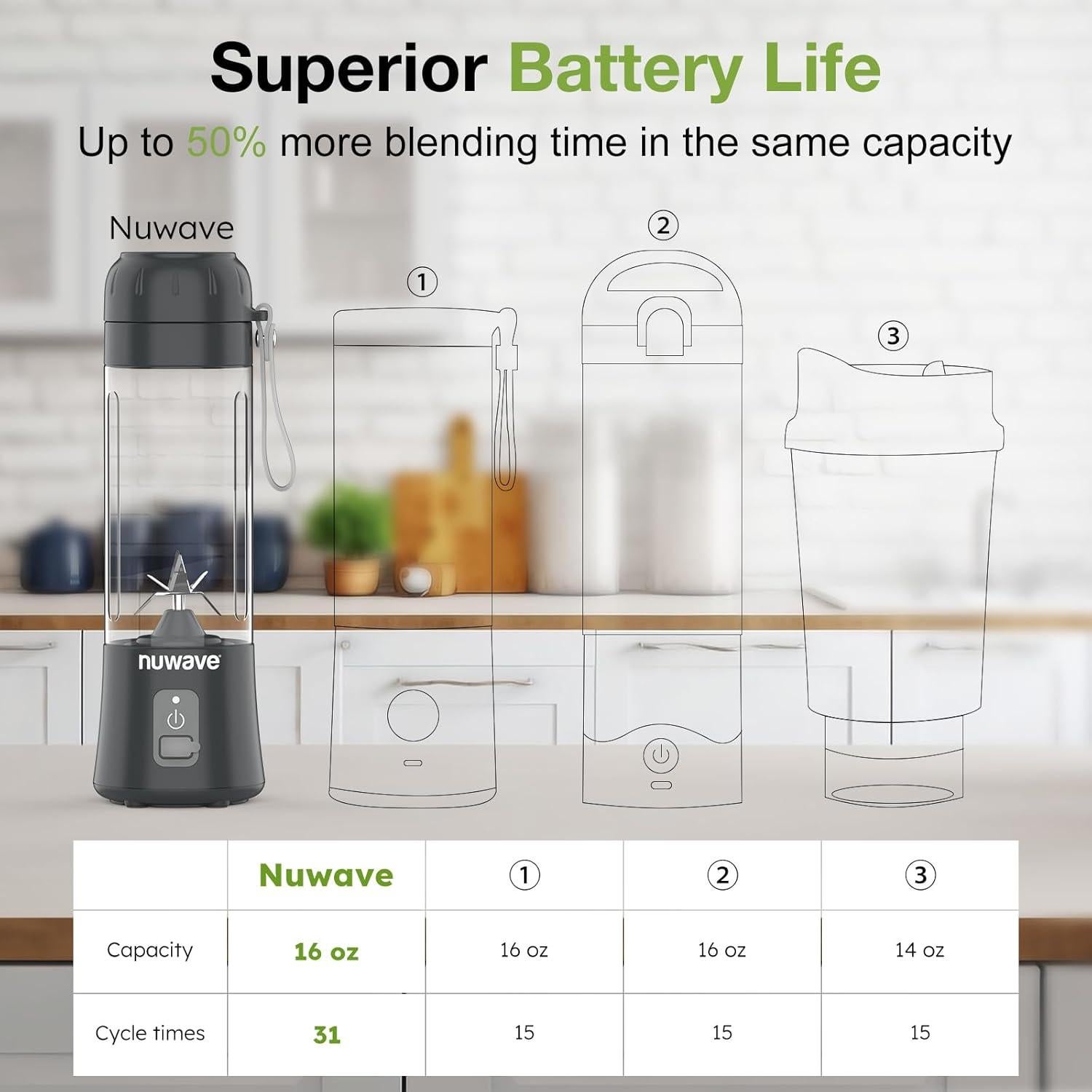 Mezclador Portátil Nuwave 16 oz Recargable Libre BPA 300W