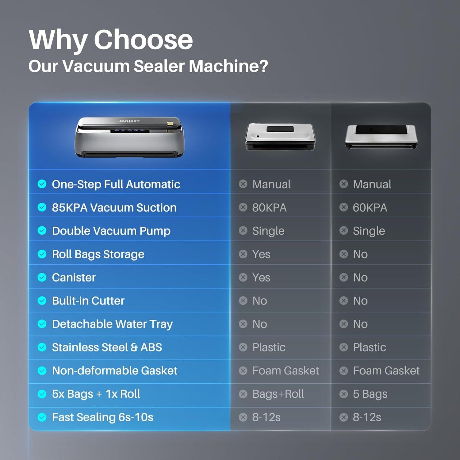 Máquina Selladora al Vacío InnJoey FBHL1035 135W Automática