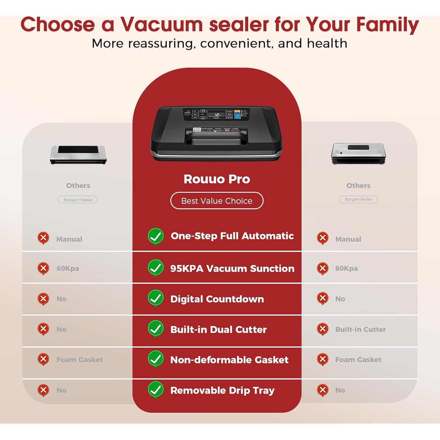 Máquina de Sellado al Vacío ROUUO SV-628 230W Plata Automática