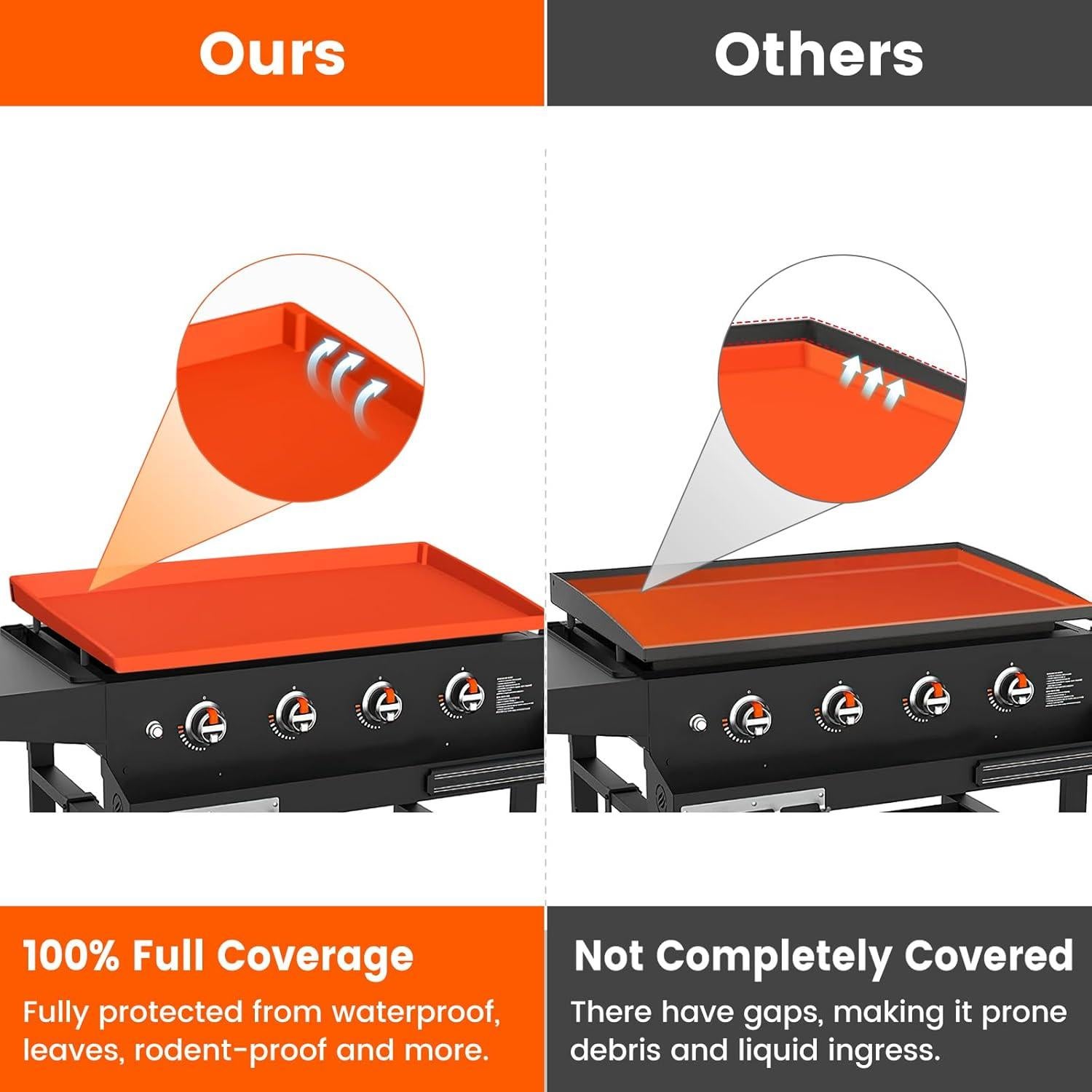 Cubierta de Silicona GUSOYO 36" Full-Edge + Espátula 16"