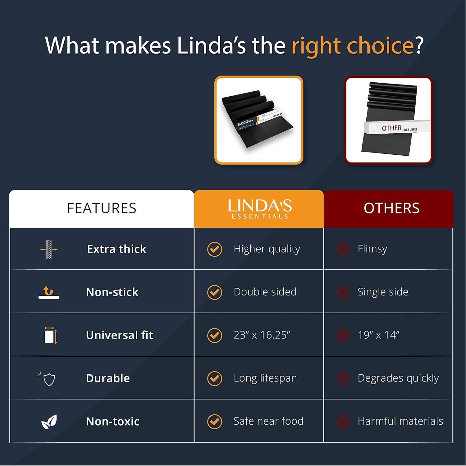 Linda's Essentials Extra Large Grill Mats for Outdoor Grill Mat (3 Pack) - Reusable Heat-Resistant Grilling Mats for Outdoor Grill, Non Stick Grill Matt, Easy Clean BBQ Mats for Outdoor Grills