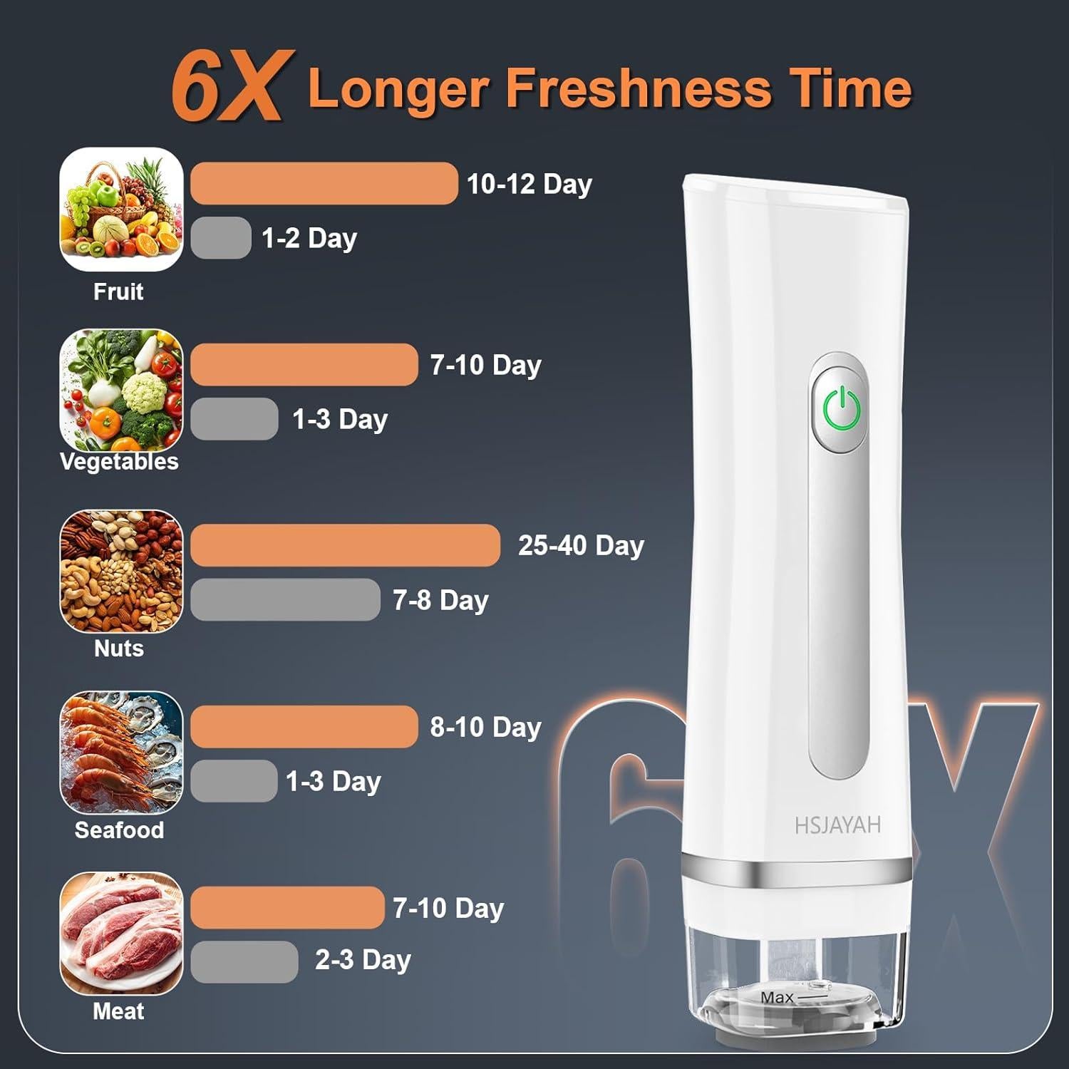 Sellador de Vacío Manual HSJAYAH - Compacto y Portátil 5 Segundos