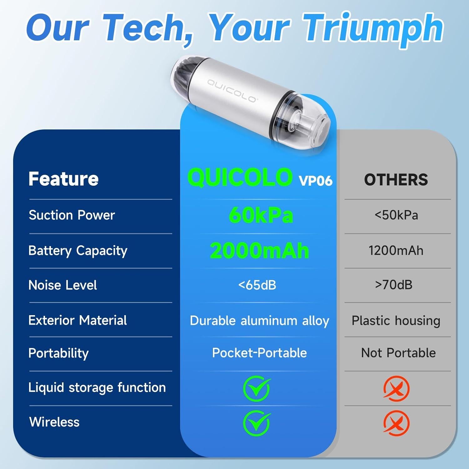 Sellador de Vacío Quicolo VP06 con 30 Bolsas Reutilizables