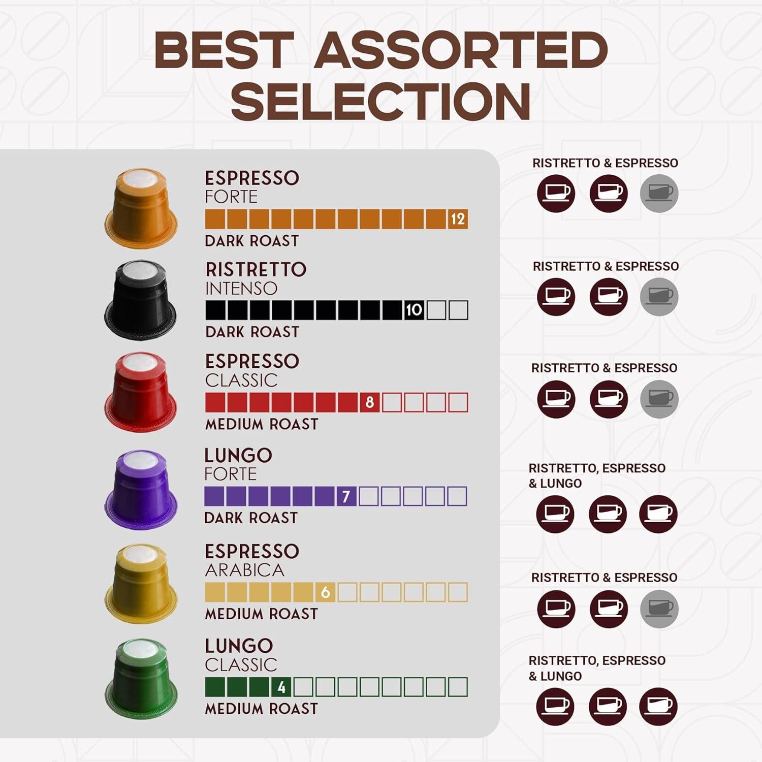 Cápsulas de Espresso FORTISIMO - 100 Unidades - Nespresso