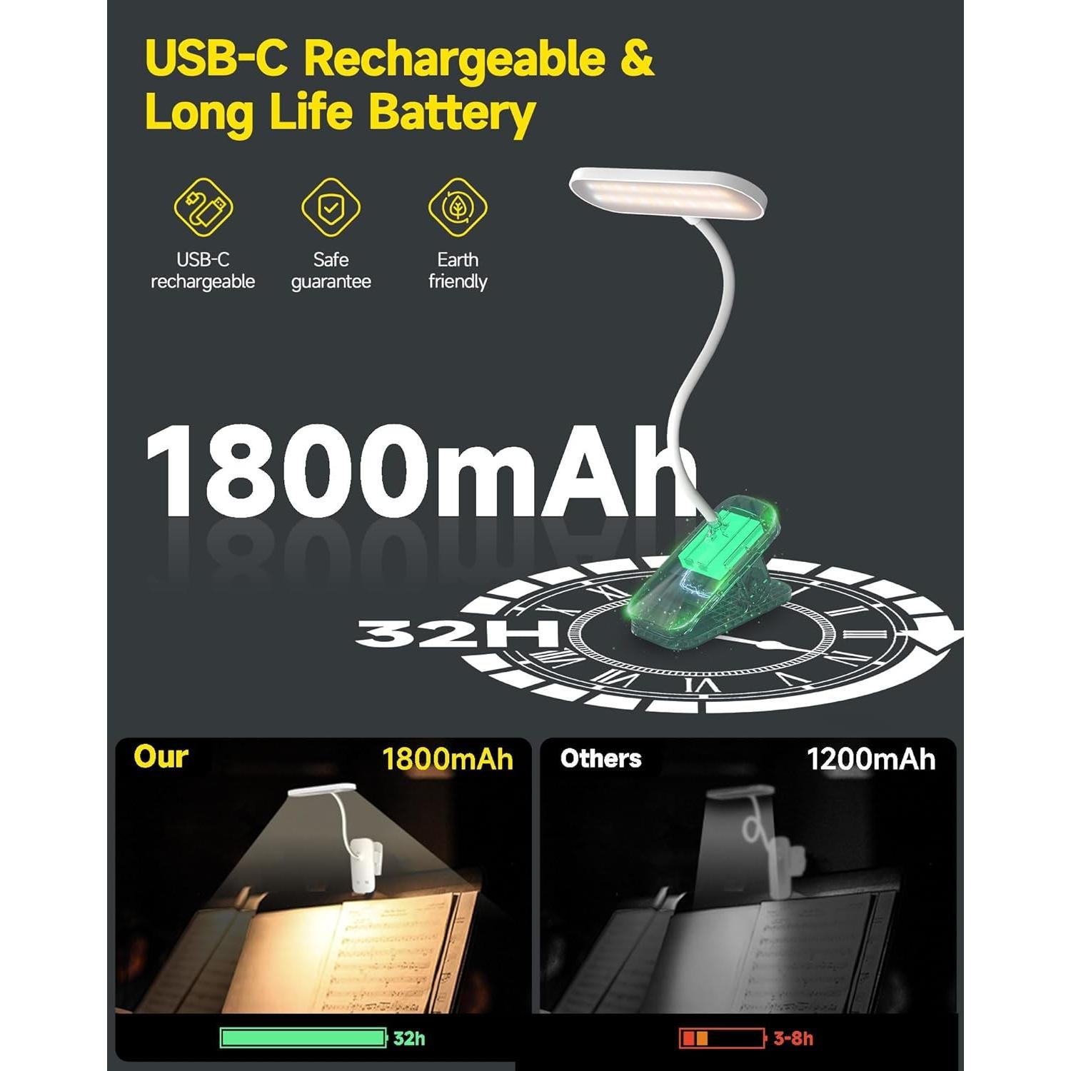 Lámpara de Escritorio CUHIOY con Abrazadera Flexible LED 1800mAh