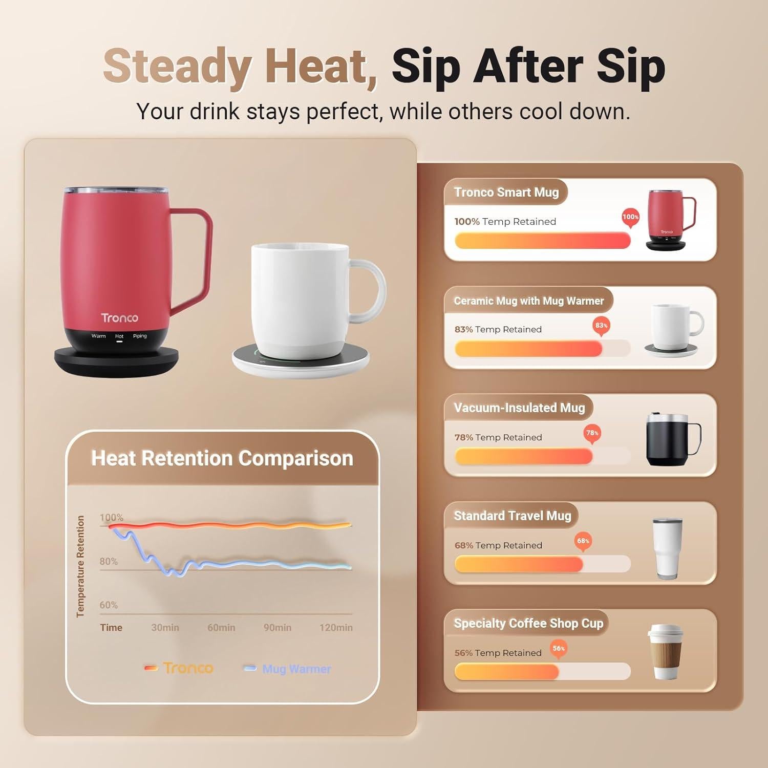 Taza de Café Autocalentable Tronco 14 oz - Control Temperatura