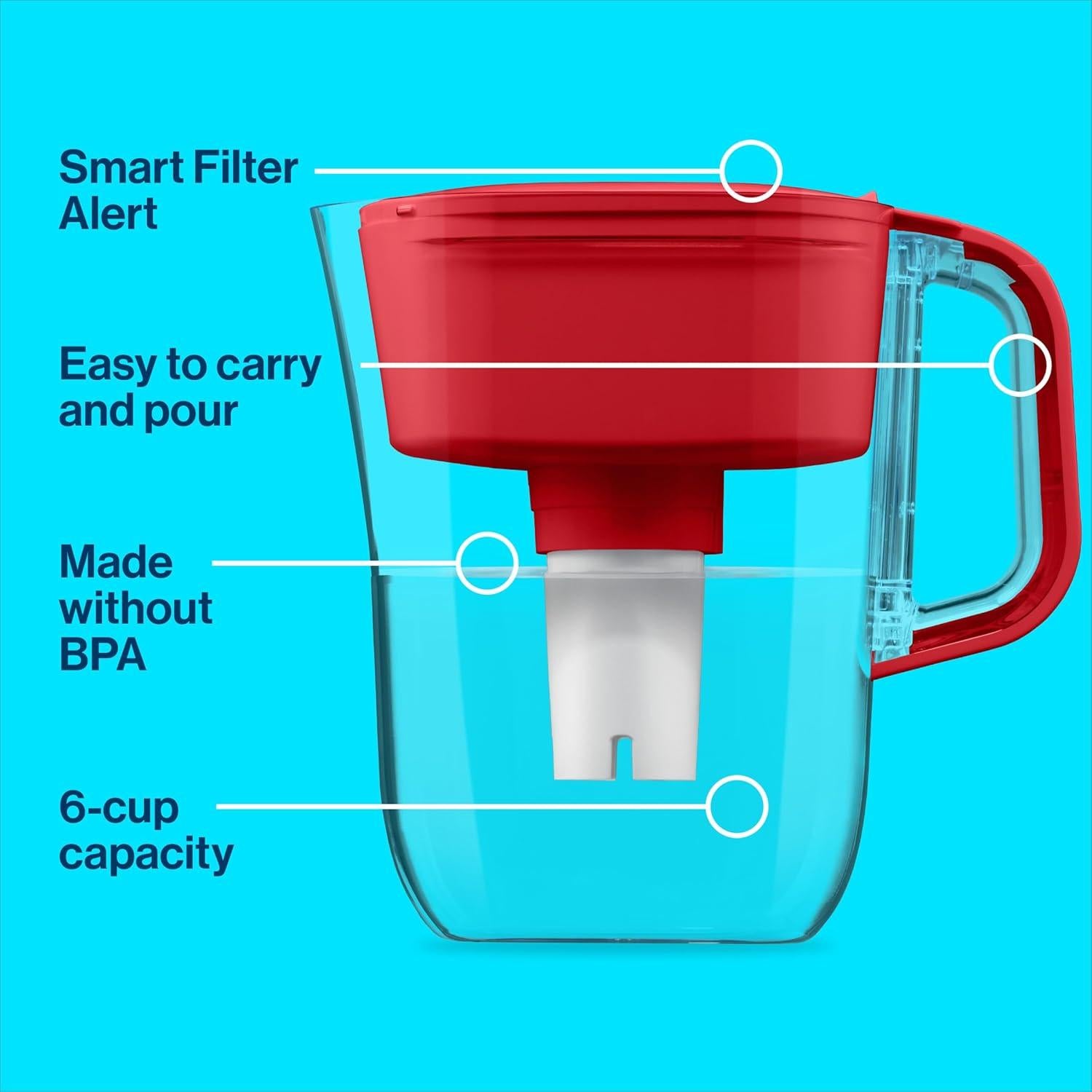 Jarra de Filtro de Agua Brita Metro 6 Tazas Libre de BPA