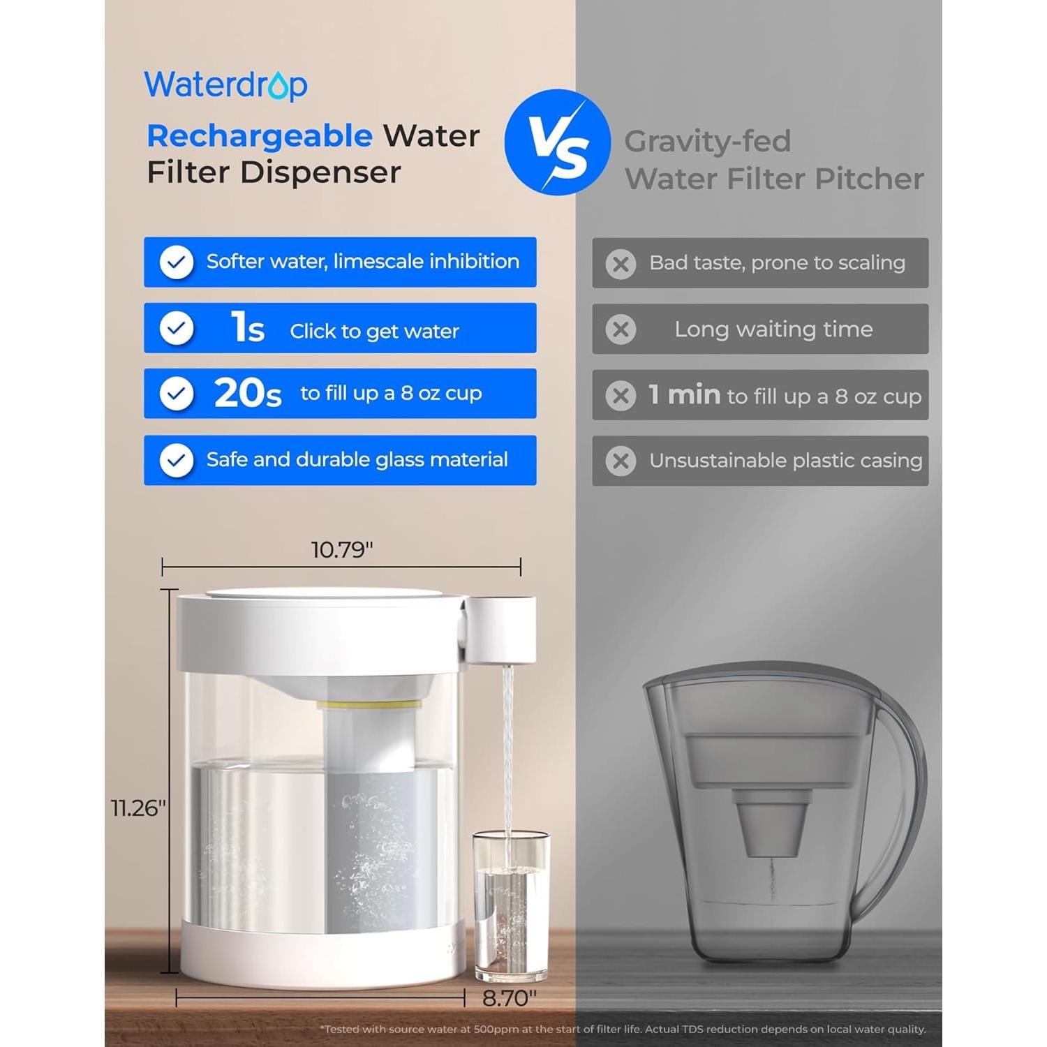 Dispensador de Filtro de Agua Eléctrico Waterdrop 22 Tazas Vidrio