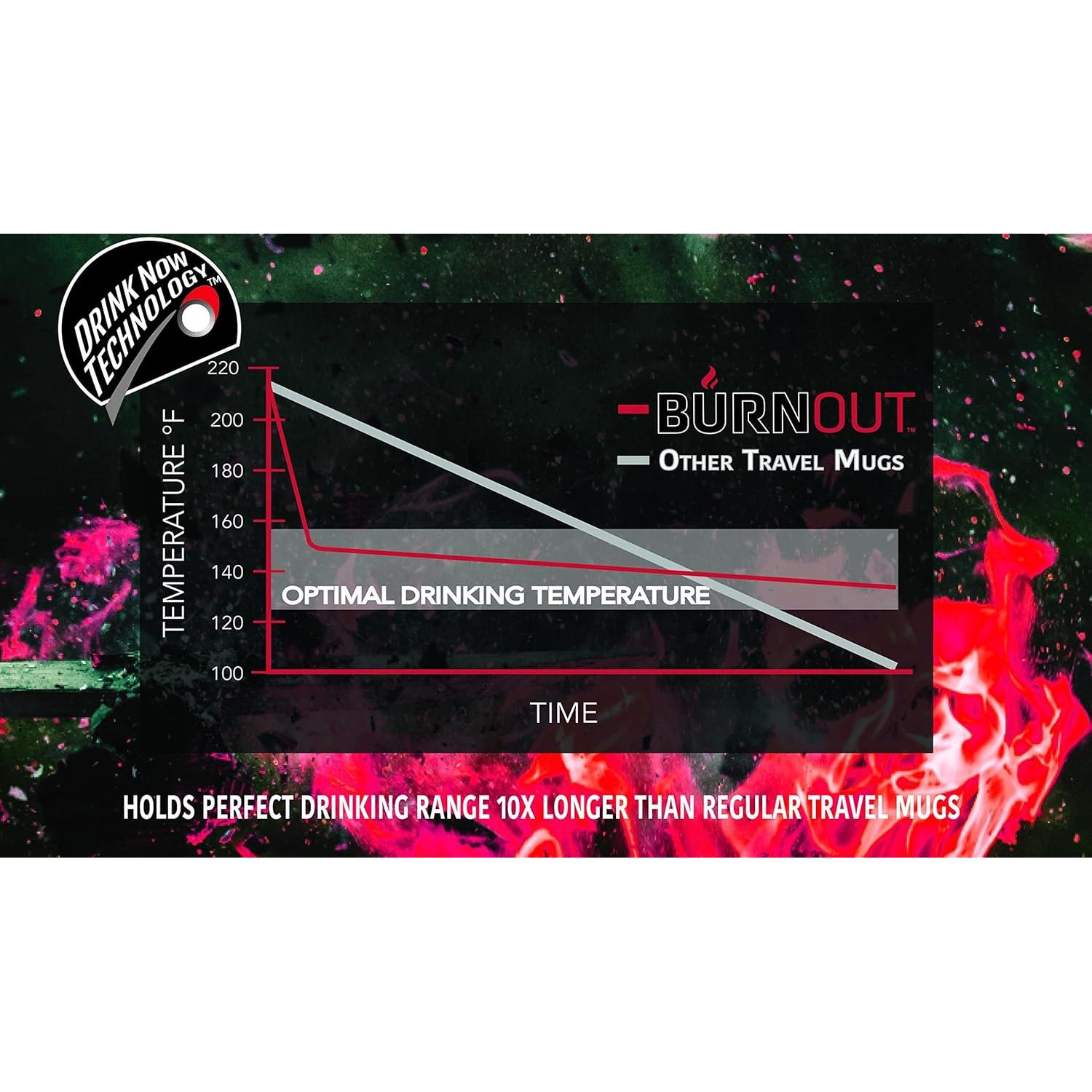 Taza Inteligente BURNOUT 16 oz. Acero Inoxidable Negra