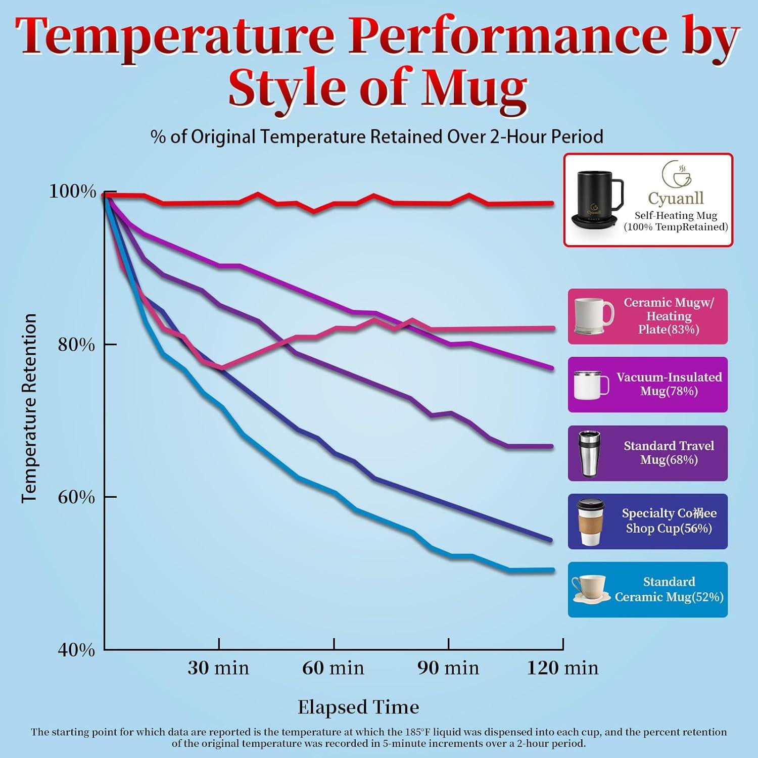 Taza de café inteligente Cyuanll 355 ml con control de temperatura