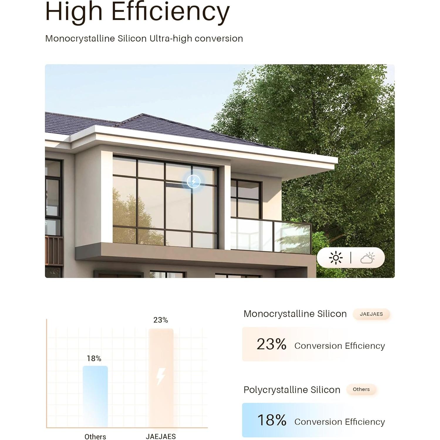 Panel Solar 3.4W 6V JaeJaes para Cortinas Motorizadas USB-C