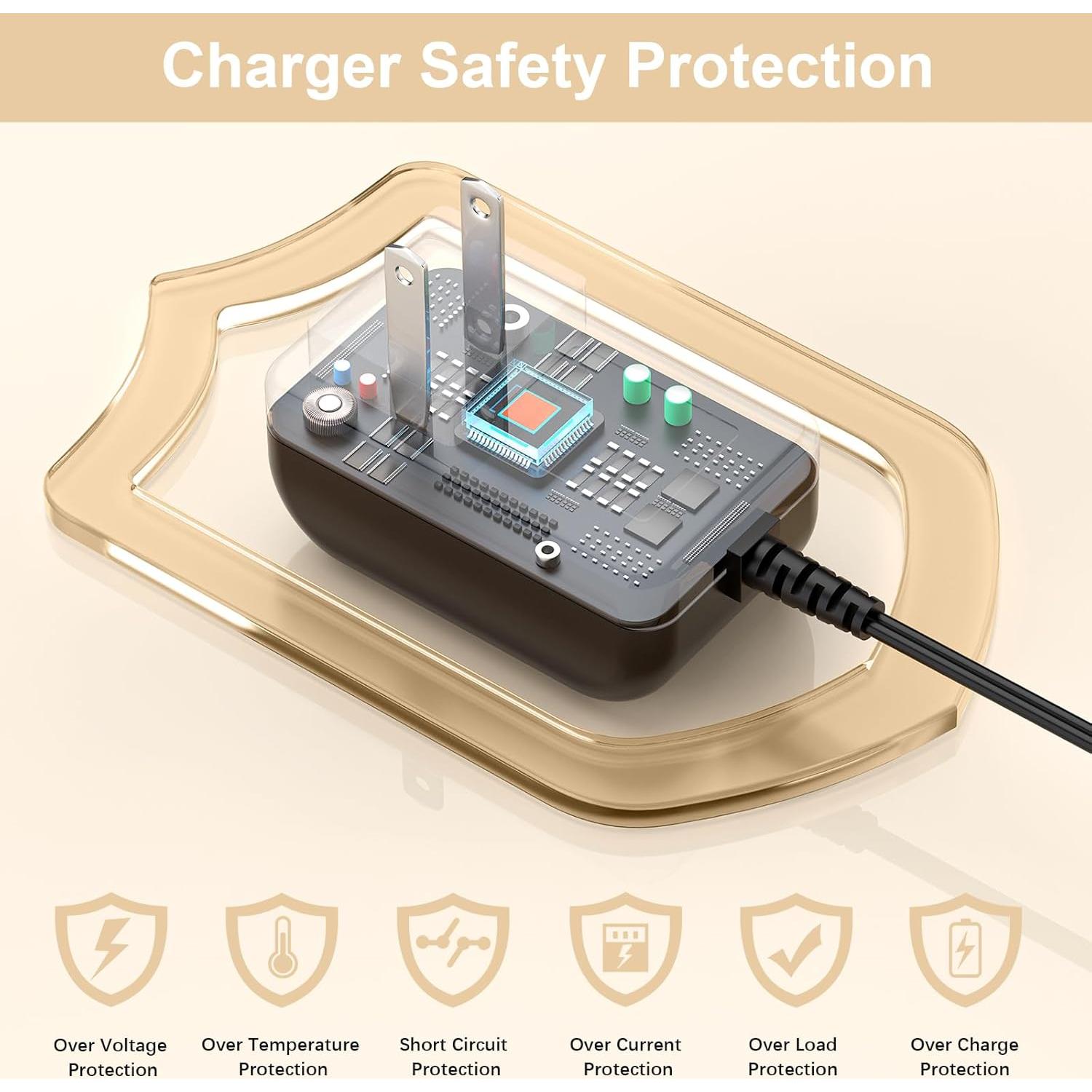 Adaptador de corriente VIFOCUFY 8.4V 1A para persianas eléctricas