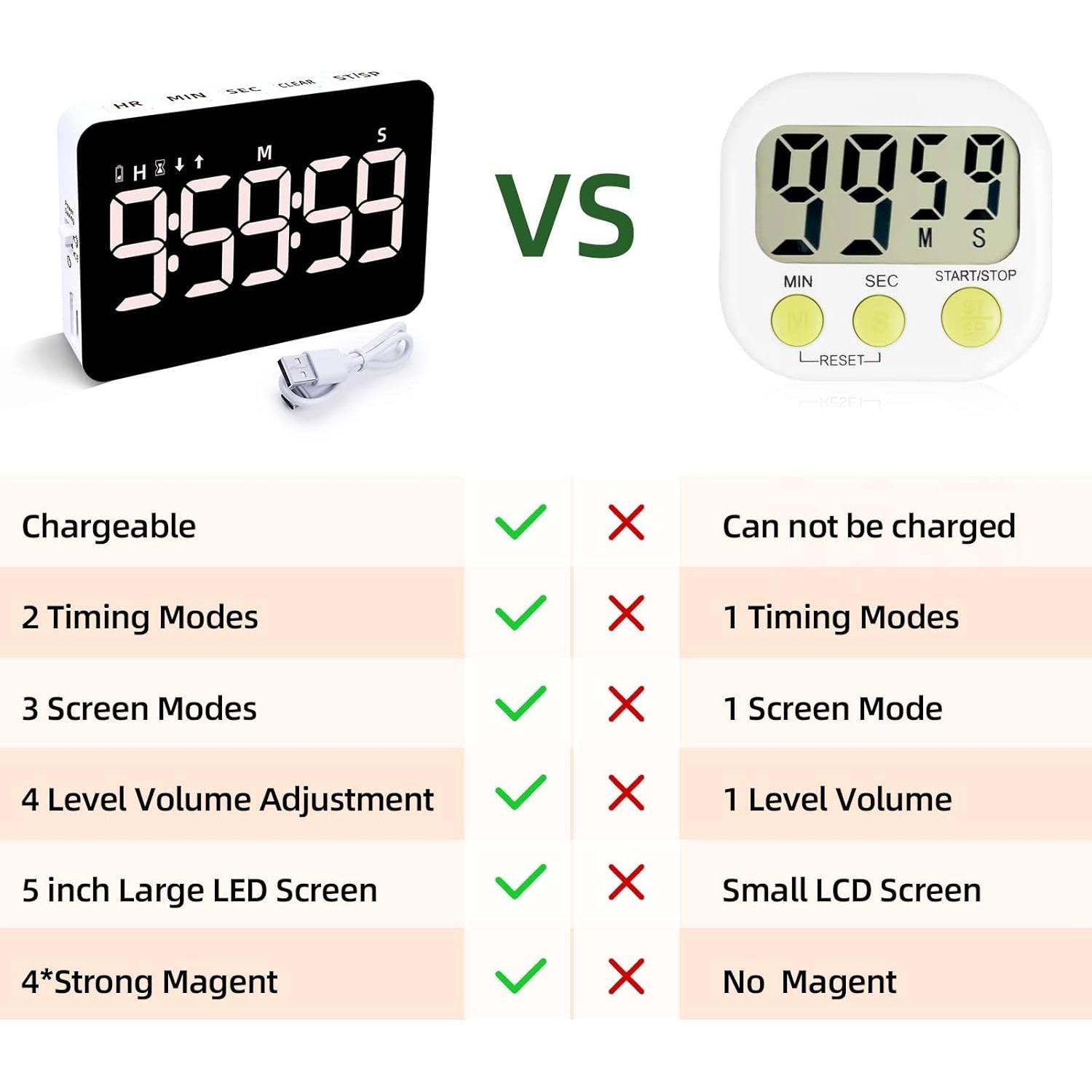 Temporizador de cocina digital recargable Samshow LED 5"