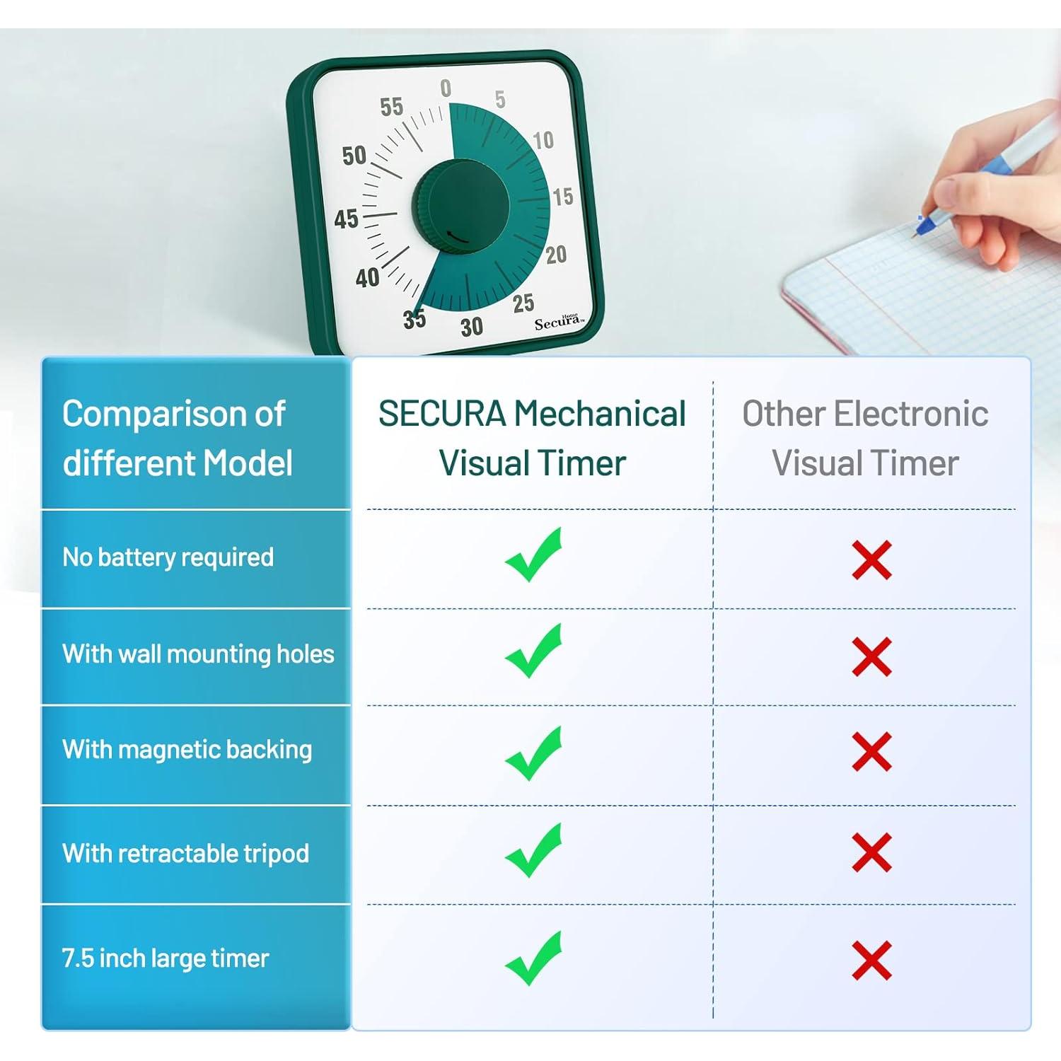 Temporizador Visual Mecánico Secura Home 60 Minutos Verde