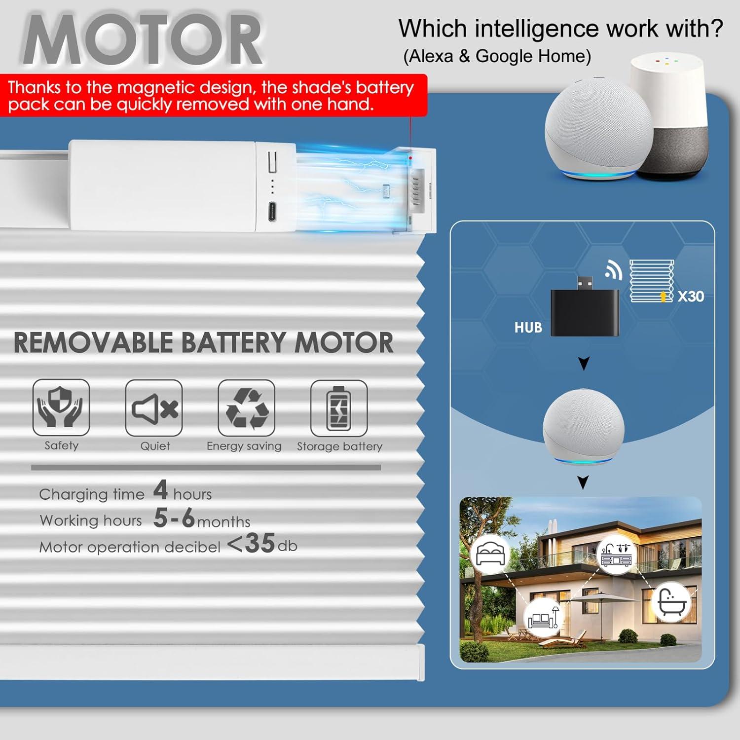 Persianas Motorizadas Solar Blankendon 86x162 cm Control Remoto