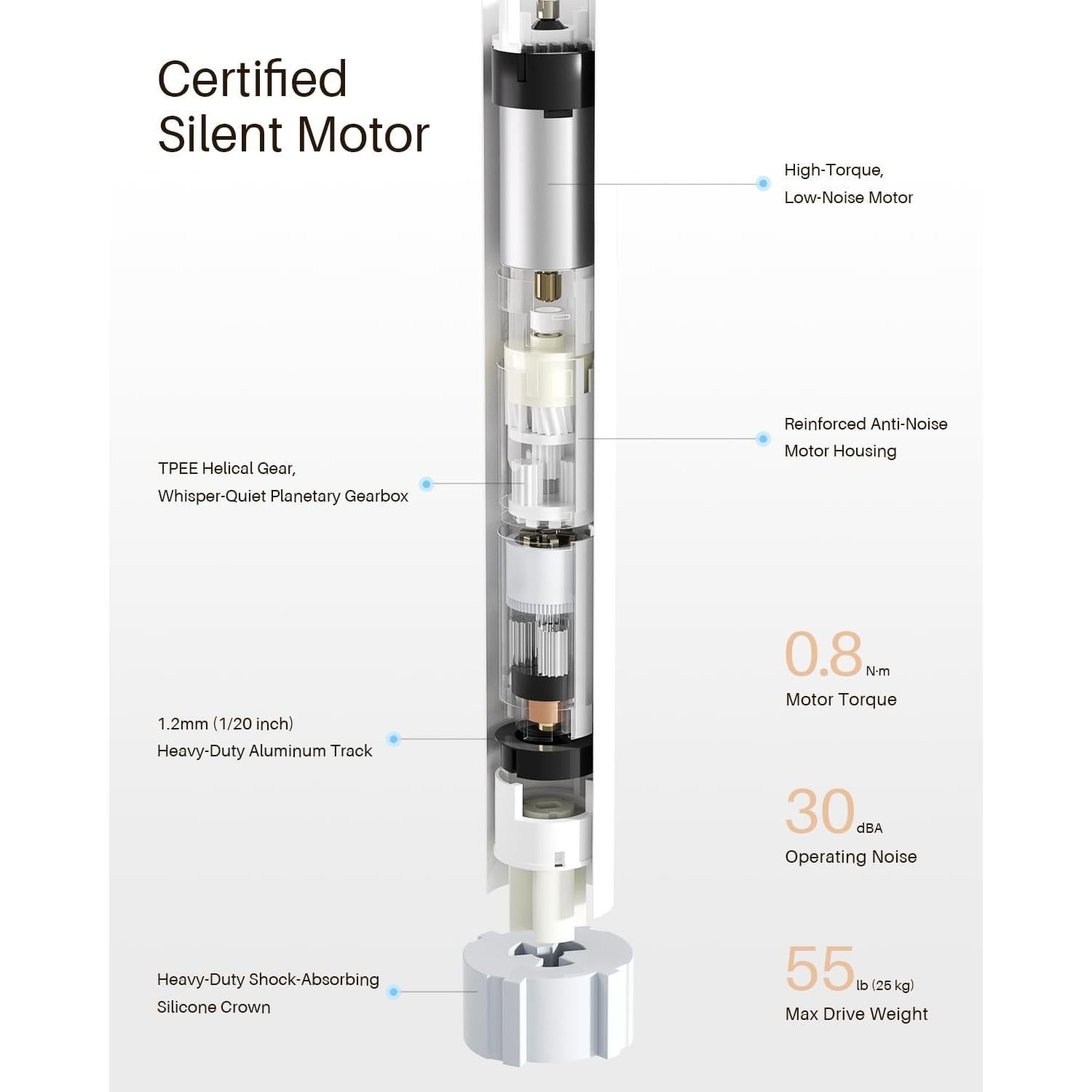 Persianas Zebra Motorizadas JaeJaes 88.9x182.9 cm Blancas