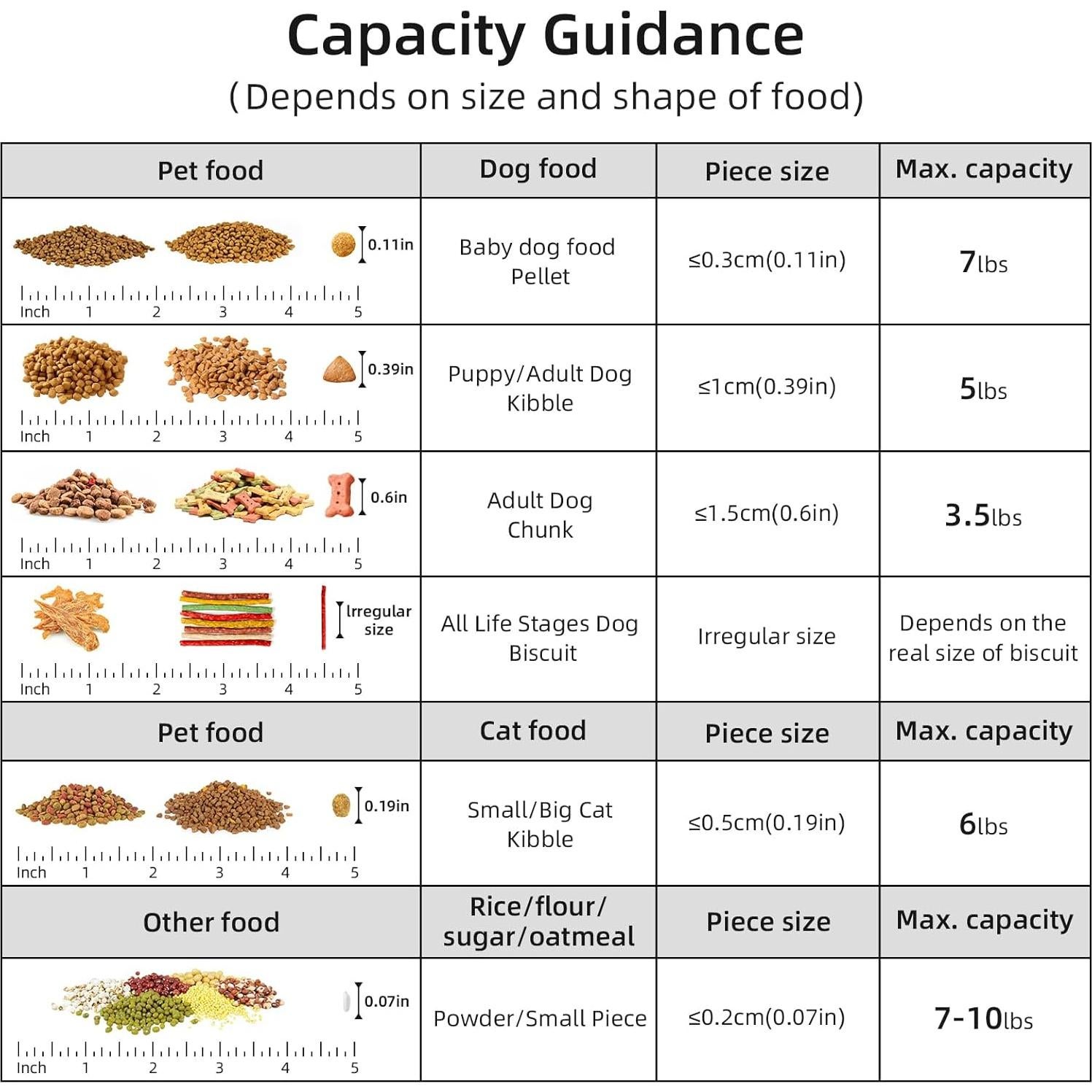 Contenedor de Almacenamiento de Comida para Mascotas LEAWALK 5L 2Pack