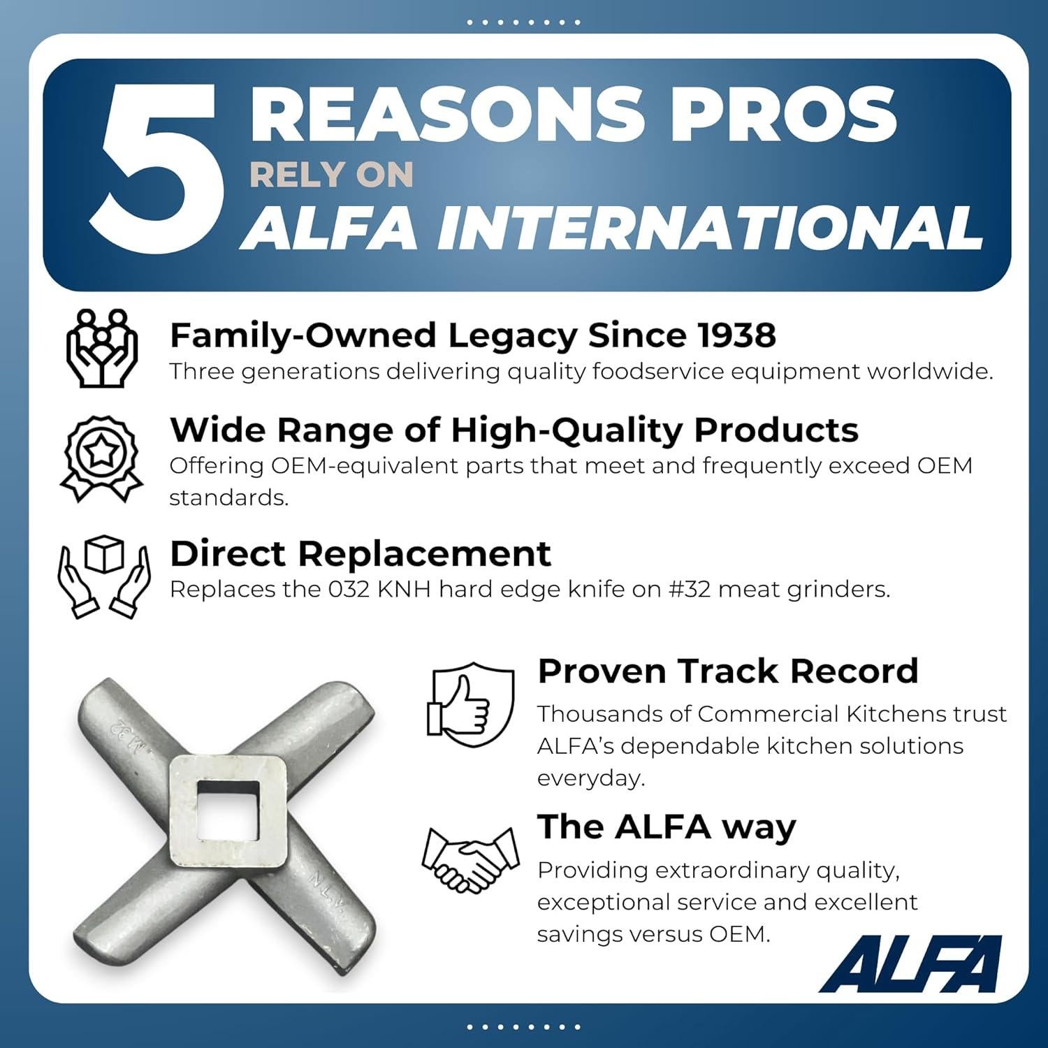 Cuchillo de Bisel Duro ALFA L&W 032 KNH para Picadoras de Carne