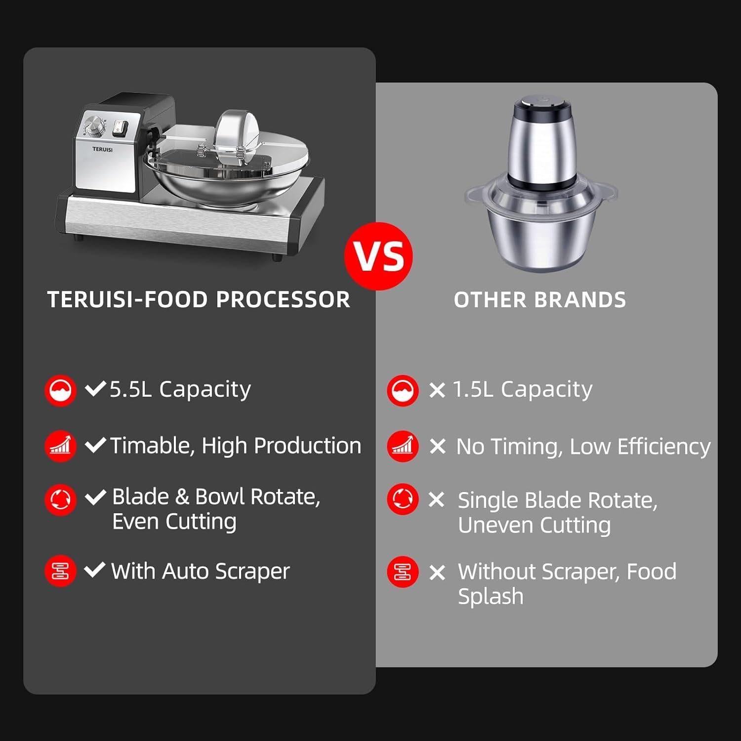Procesador de Alimentos Eléctrico TERUISI GJ805 250W 6QT Acero Inoxidable