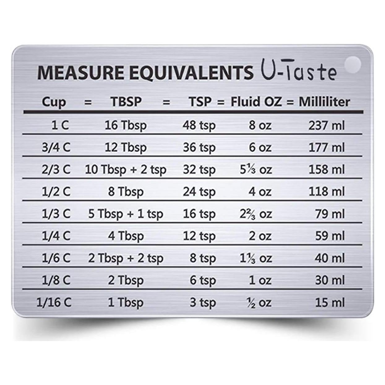 Tabla de Conversión de Medidas U-Taste Acero Inoxidable 18/8
