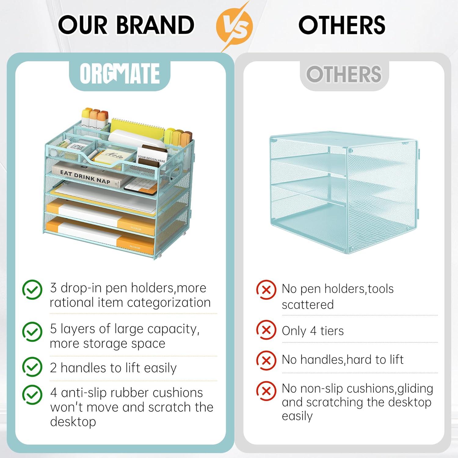 Organizador de Archivos de 5 Niveles OrgMate Azul con Sujetapapeles