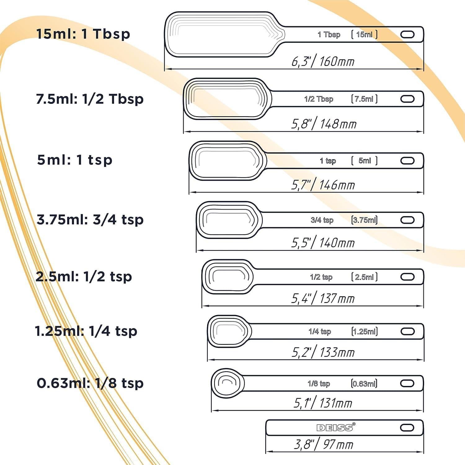Rallador de Queso y Limón Deiss PRO + Cucharas Medidoras Inox