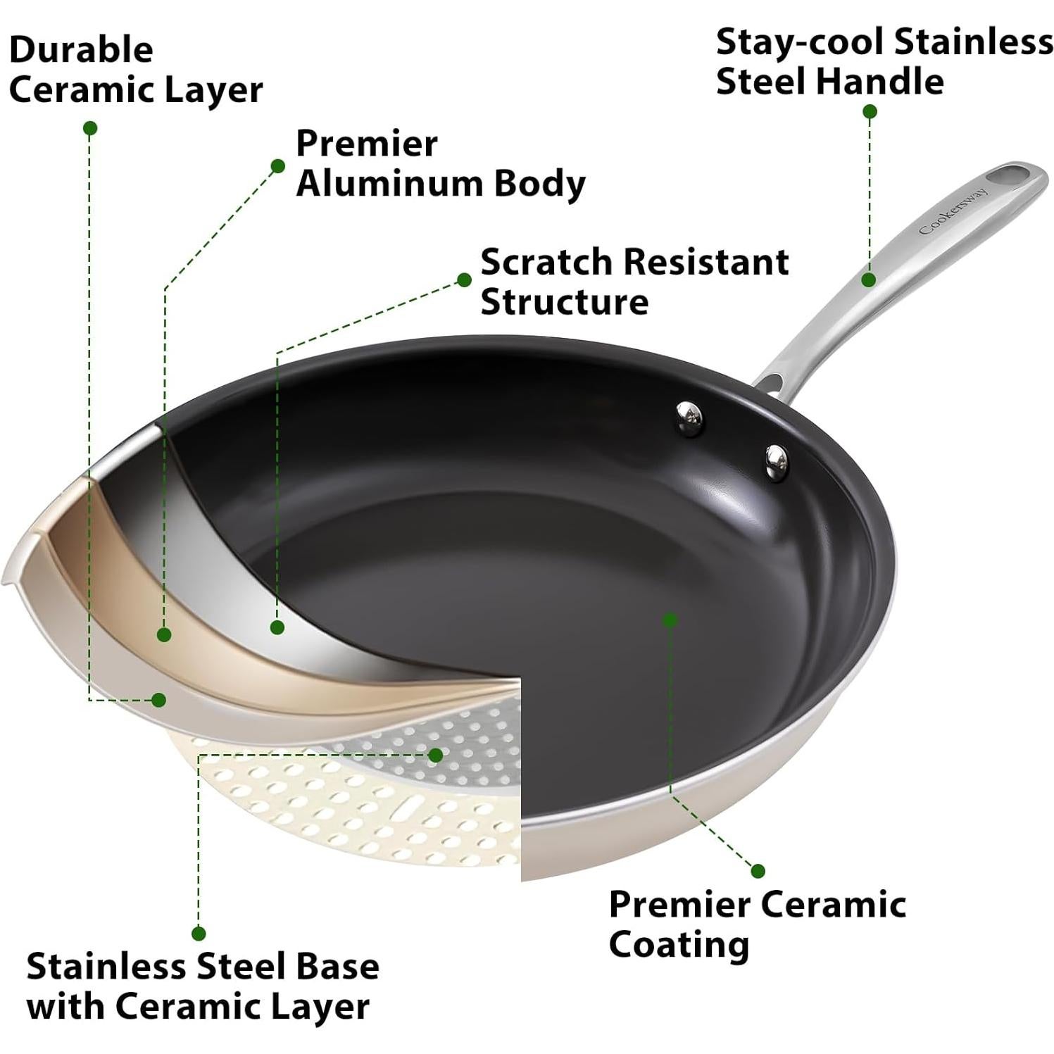 Juego de Sartenes Antiadhesivas Cookersway 2 Piezas 20 y 25 cm