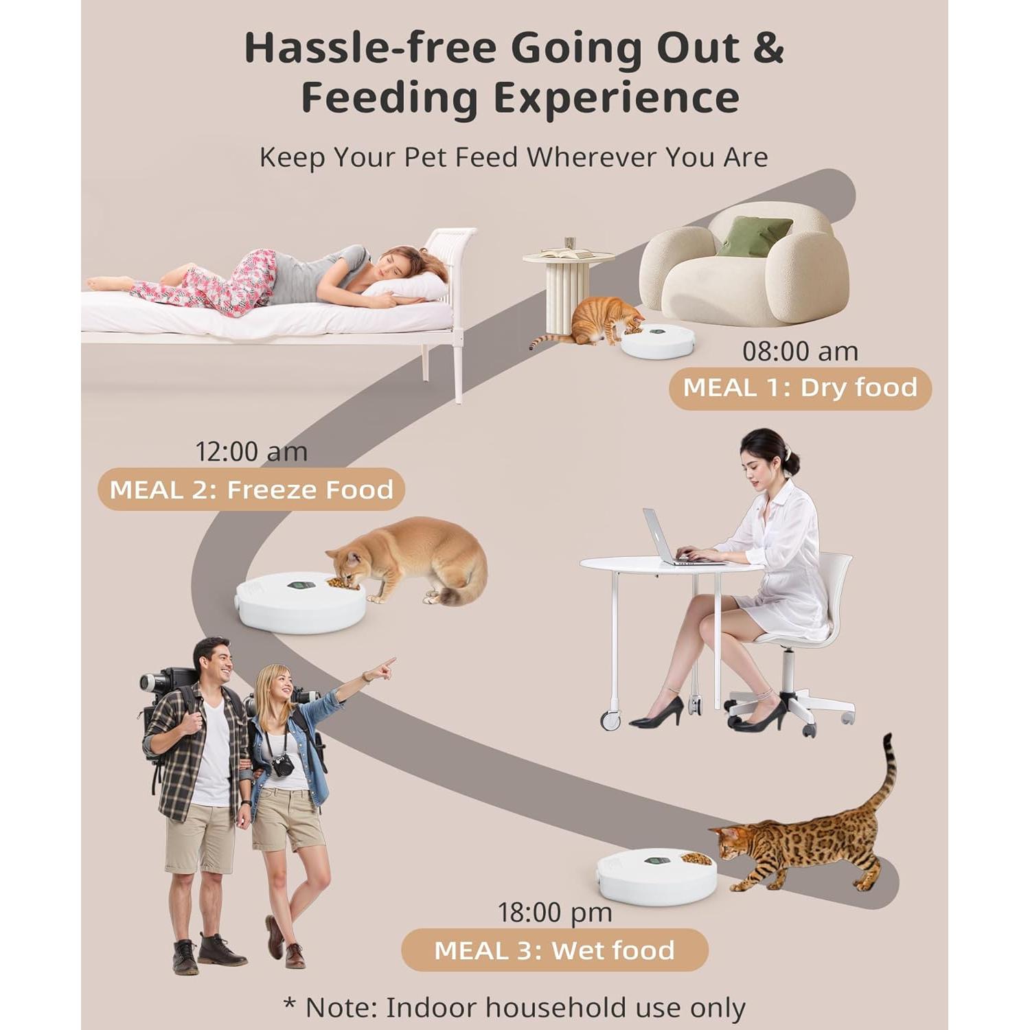 Dispensador Automático de Comida para Gatos Supersuki 5 Comidas