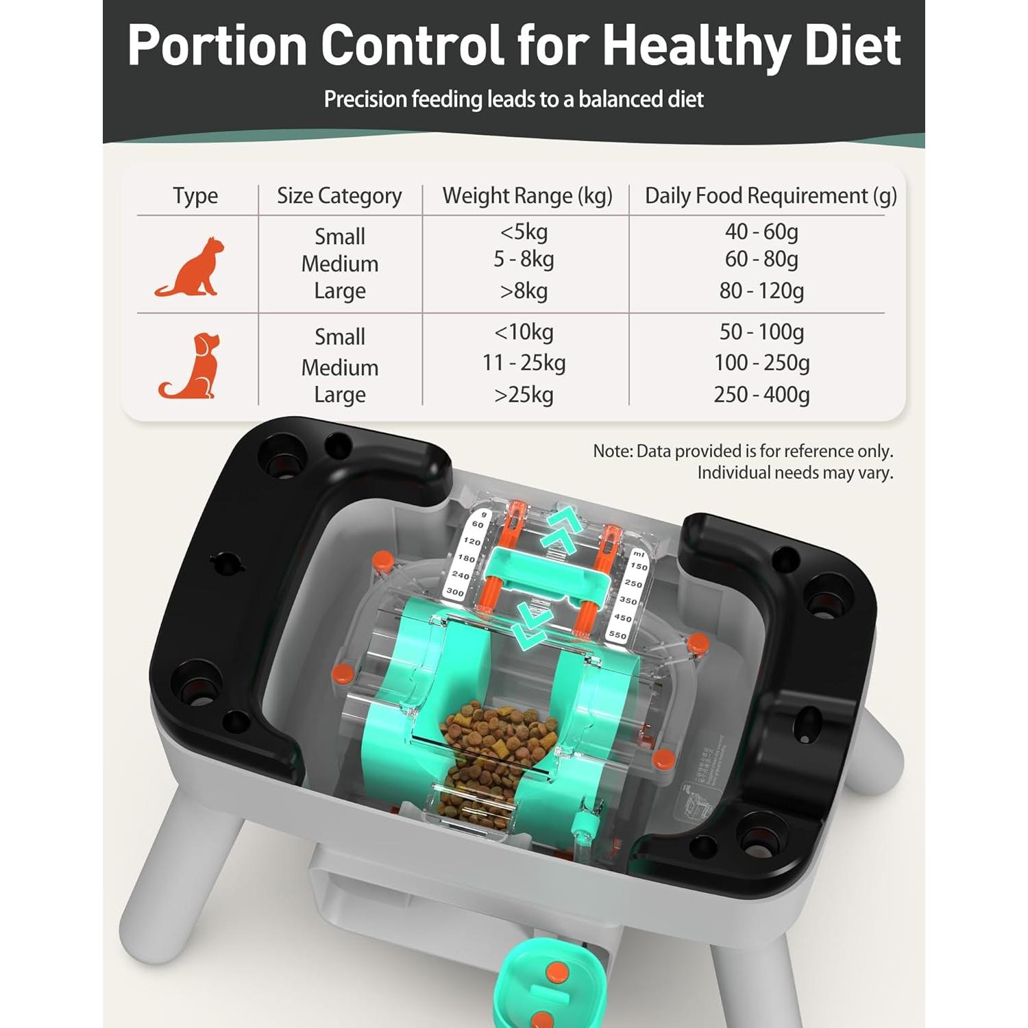Dispensador Automático de Comida para Mascotas Maother 8L